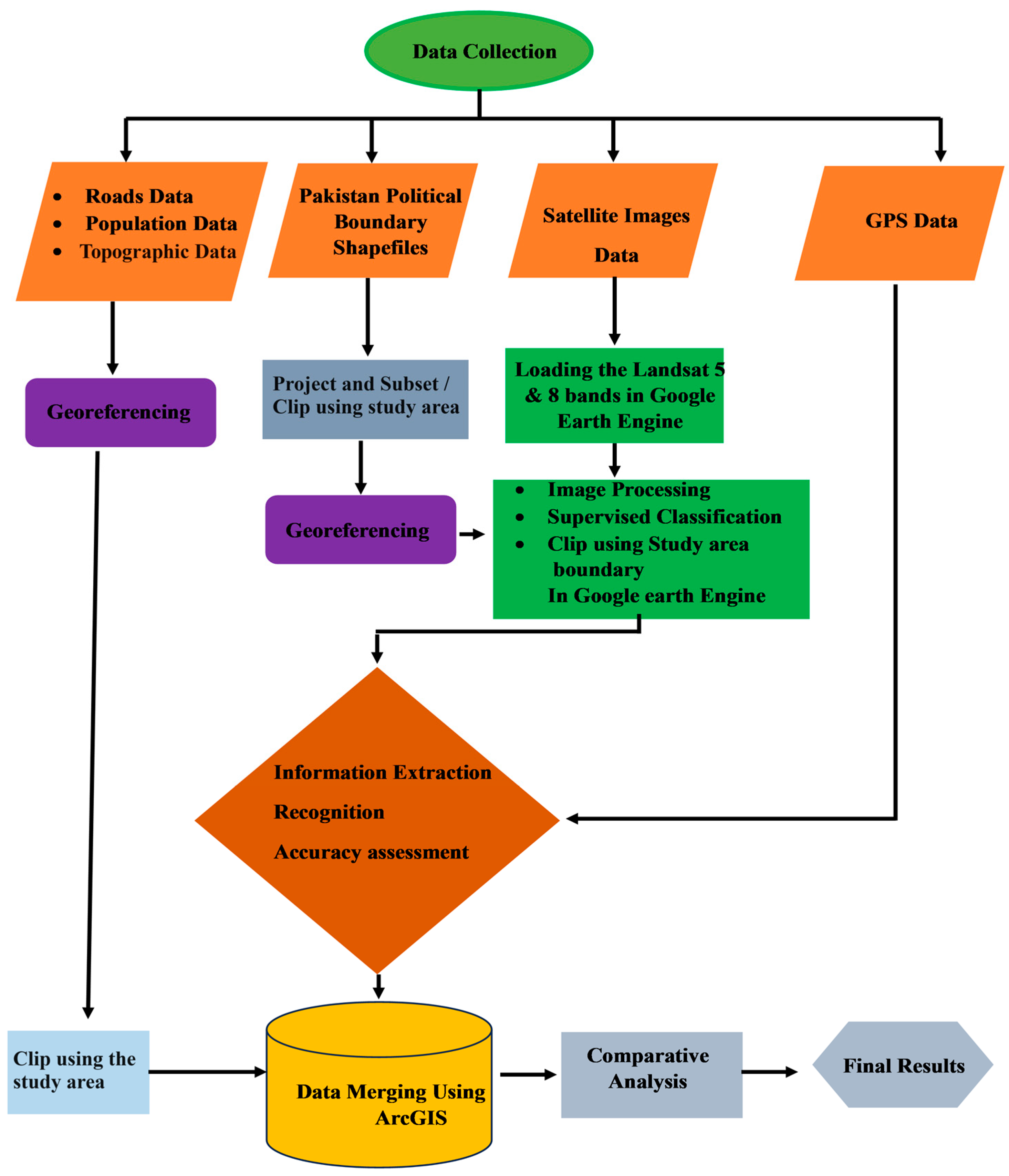 Environsciproc 29 00046 g002