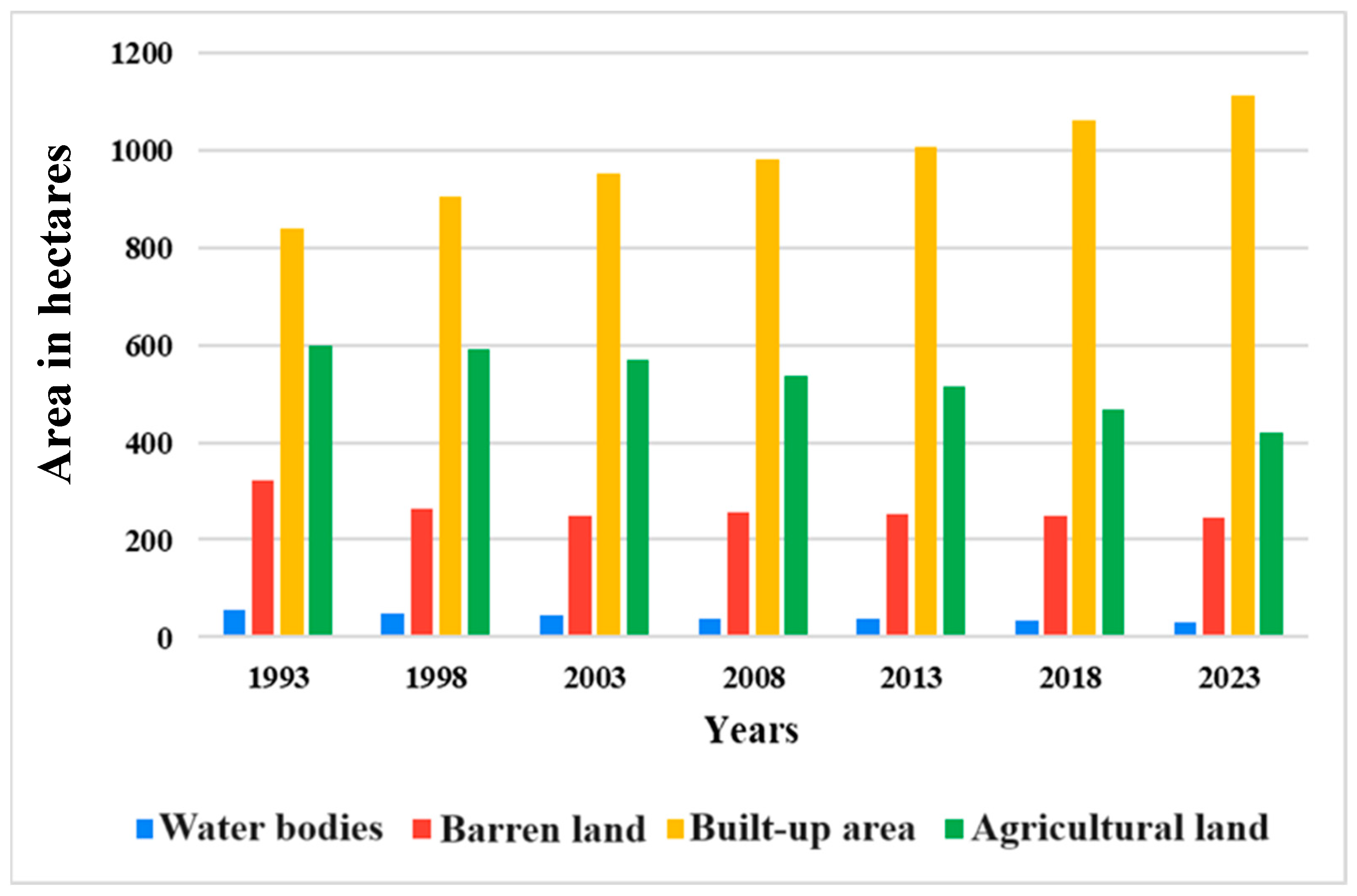 Environsciproc 29 00046 g004