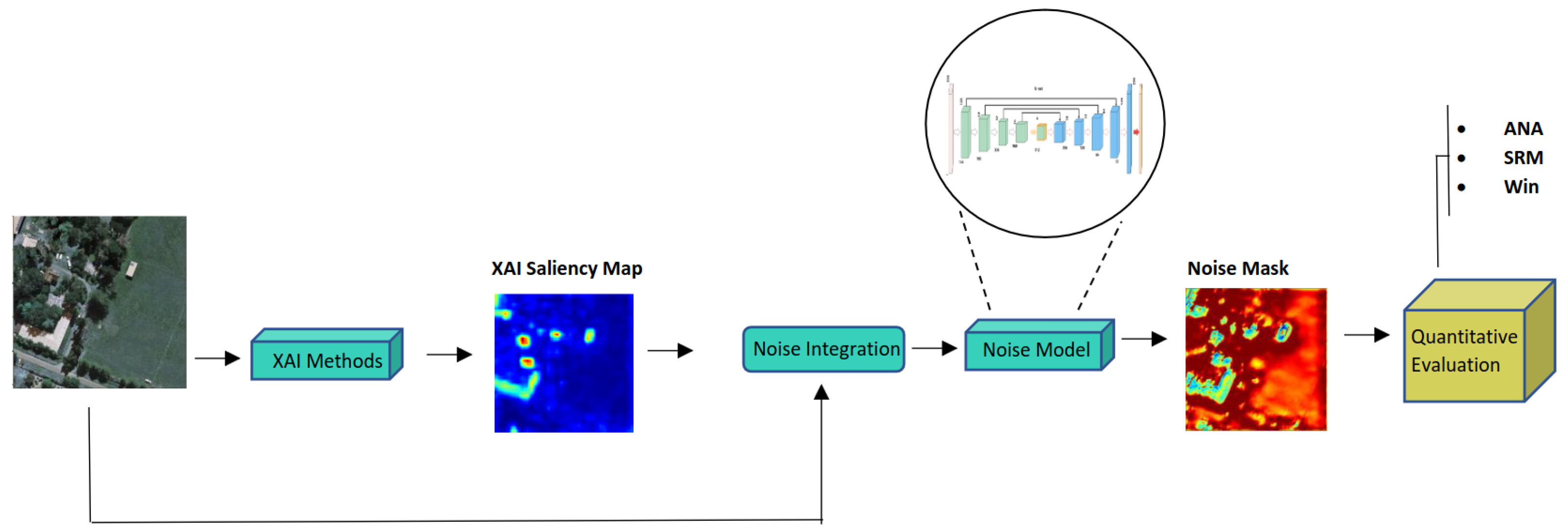 Environsciproc 29 00049 g001