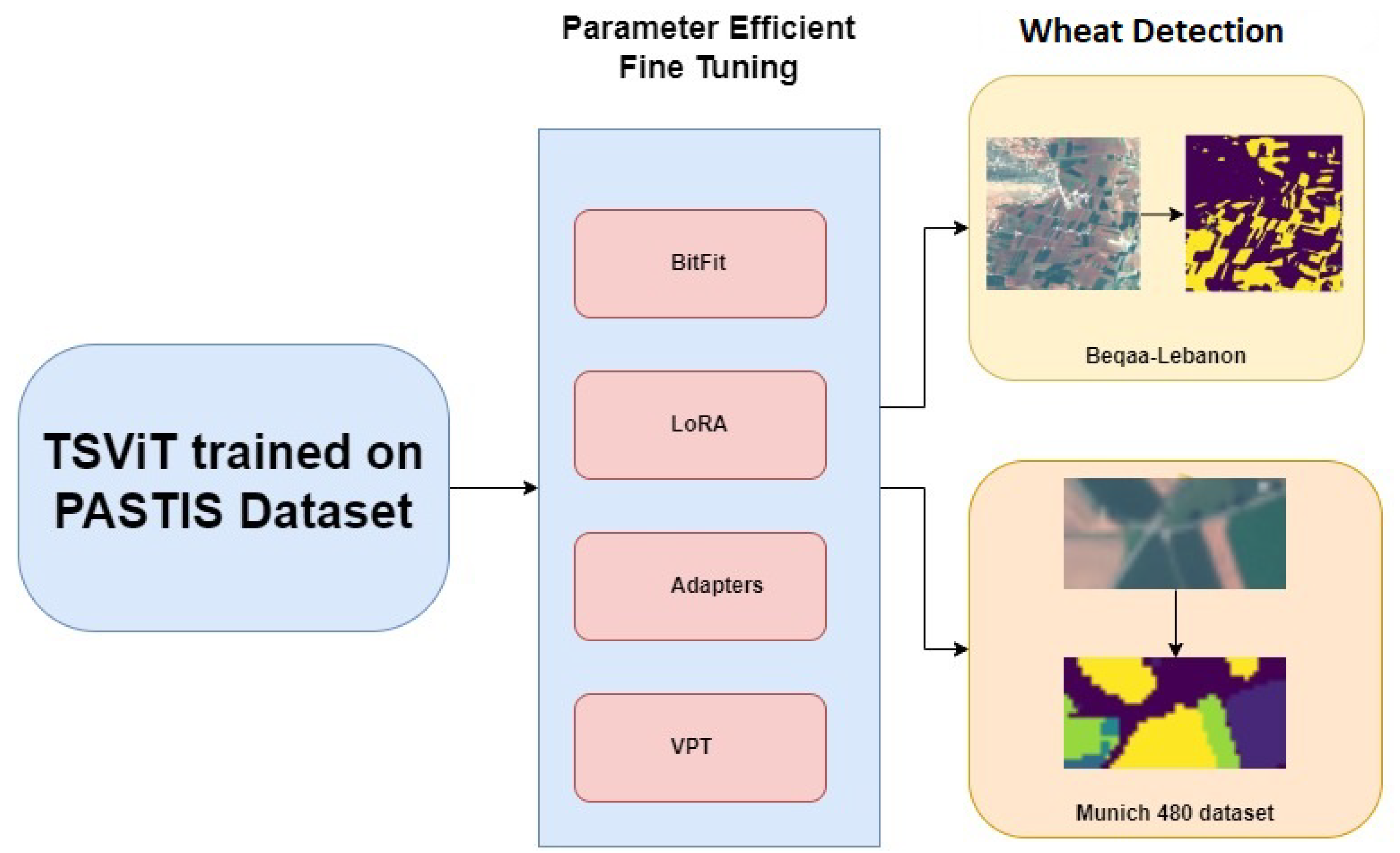 Environsciproc 29 00050 g001