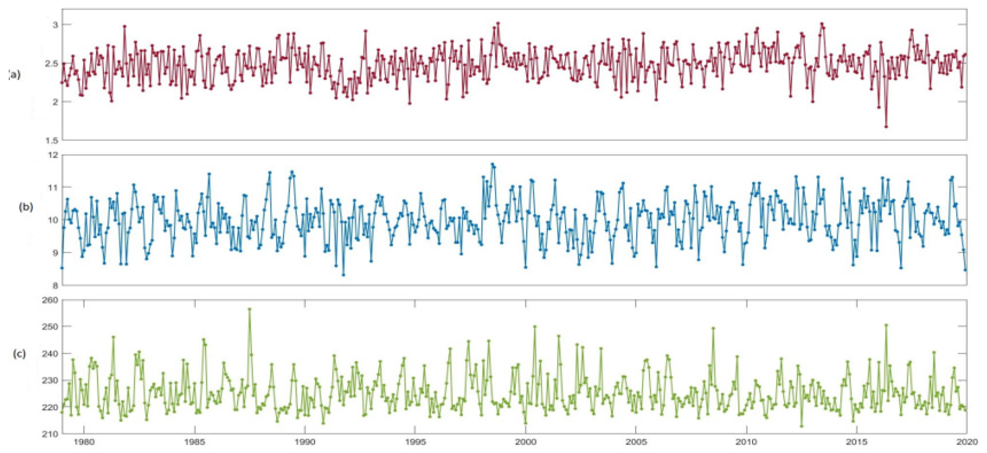 Environsciproc 29 00056 g003