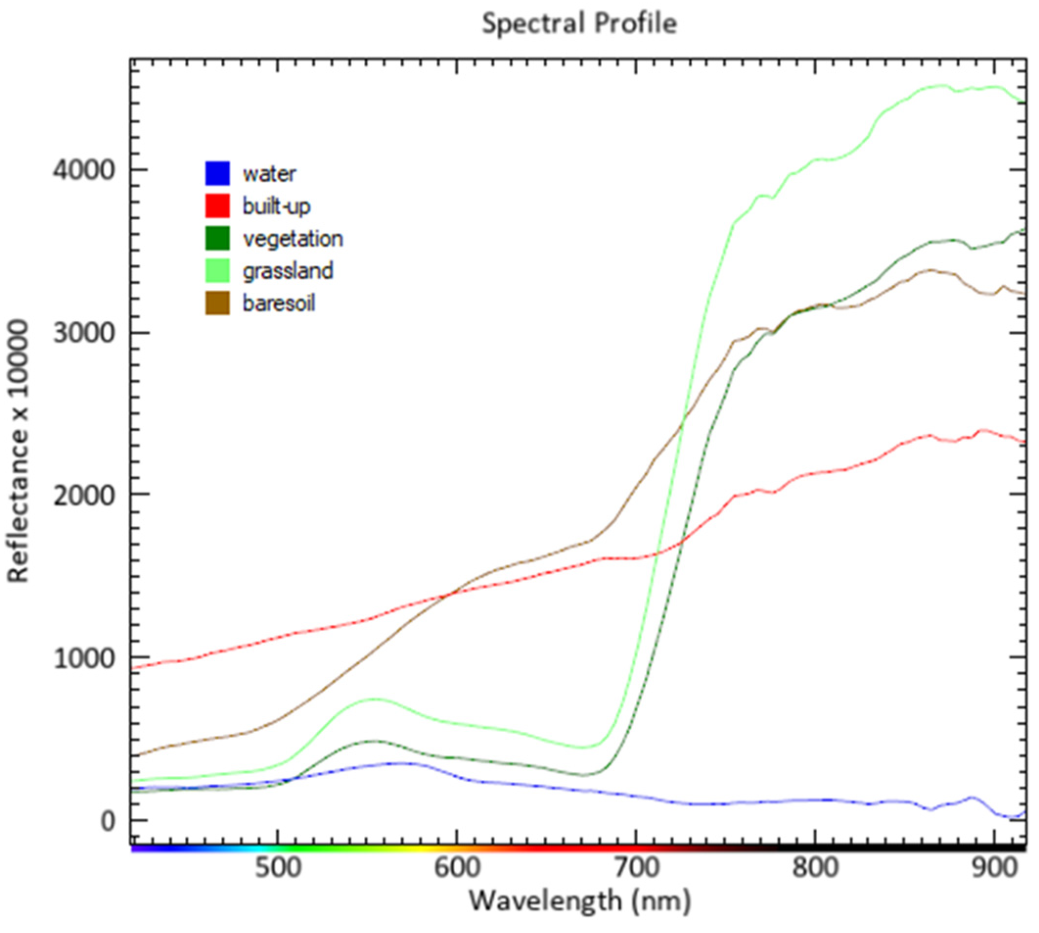 Environsciproc 29 00059 g001