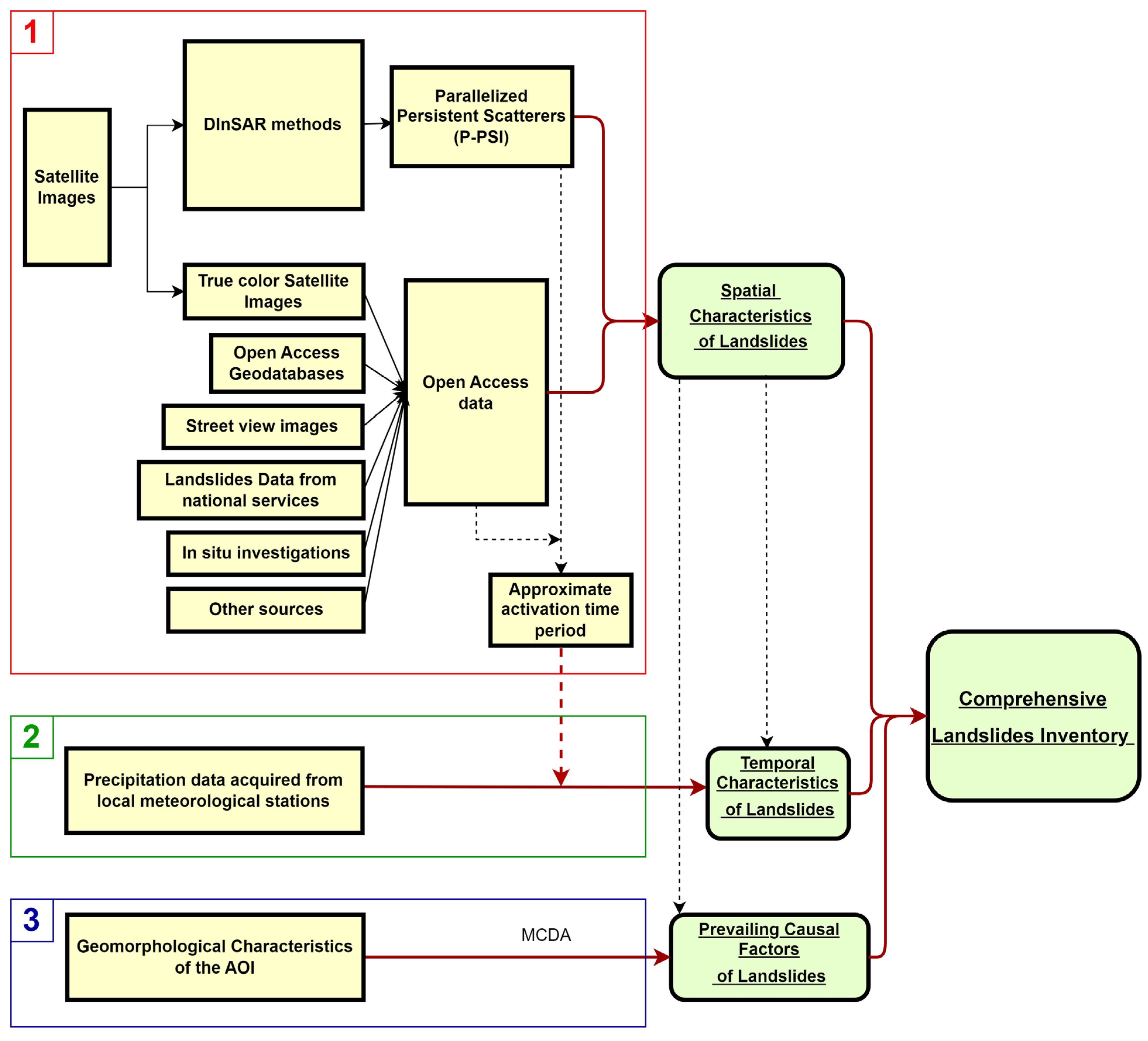 Environsciproc 29 00060 g001