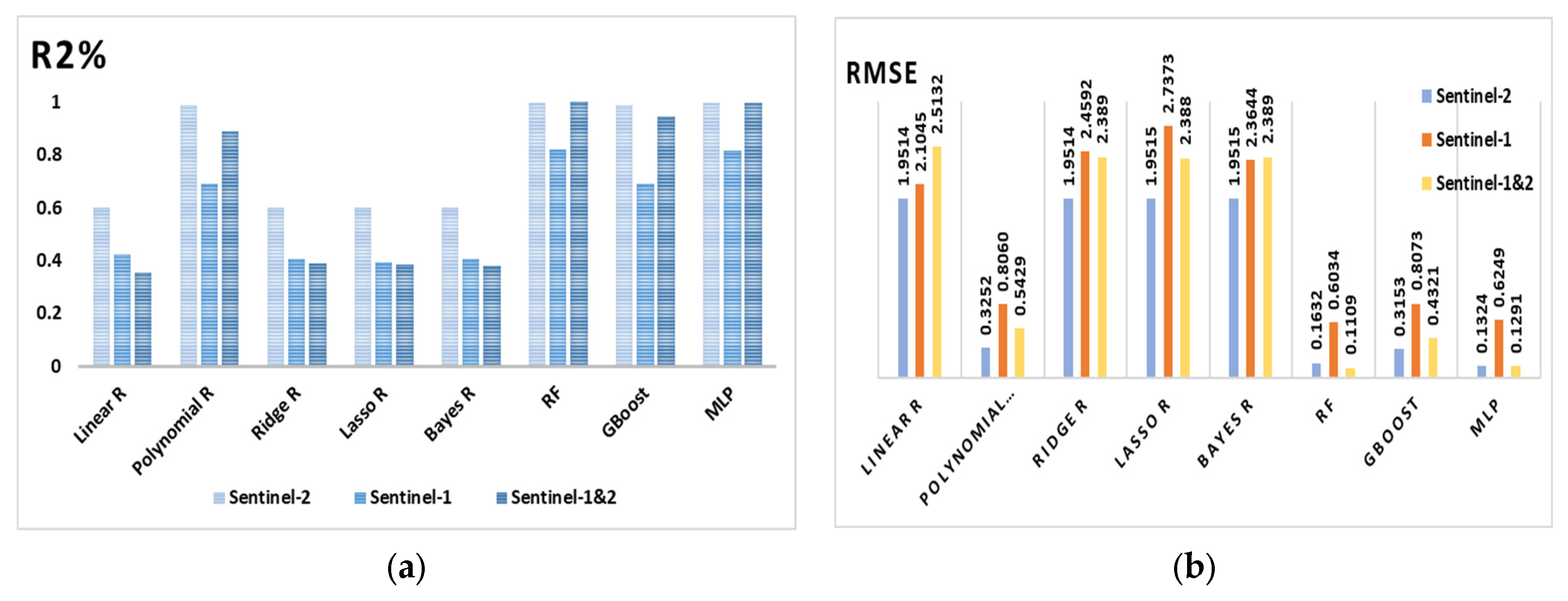 Environsciproc 29 00065 g001