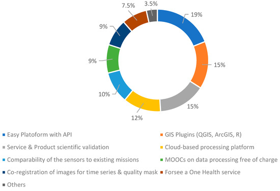IRIDE, the Euro-Italian Earth Observation Program: Overview 