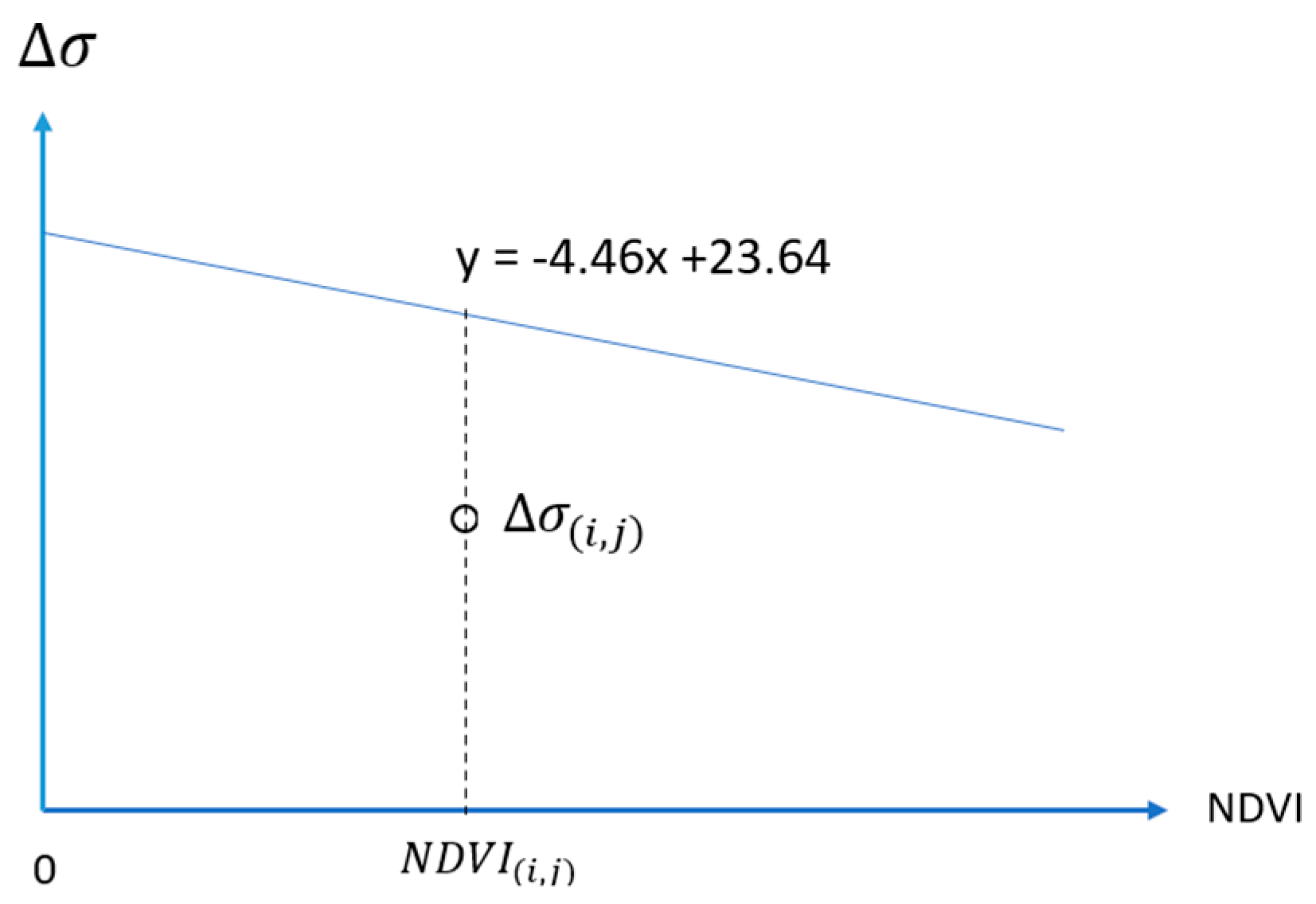 Environsciproc 29 00075 g002