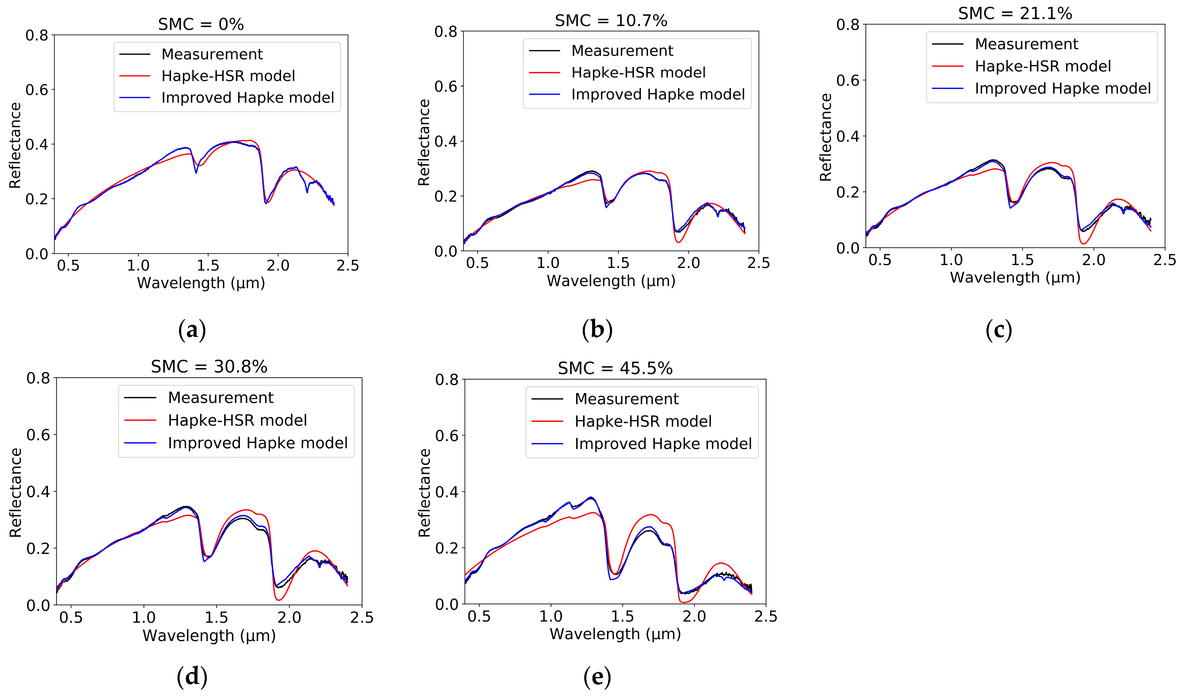Environsciproc 29 00076 g001