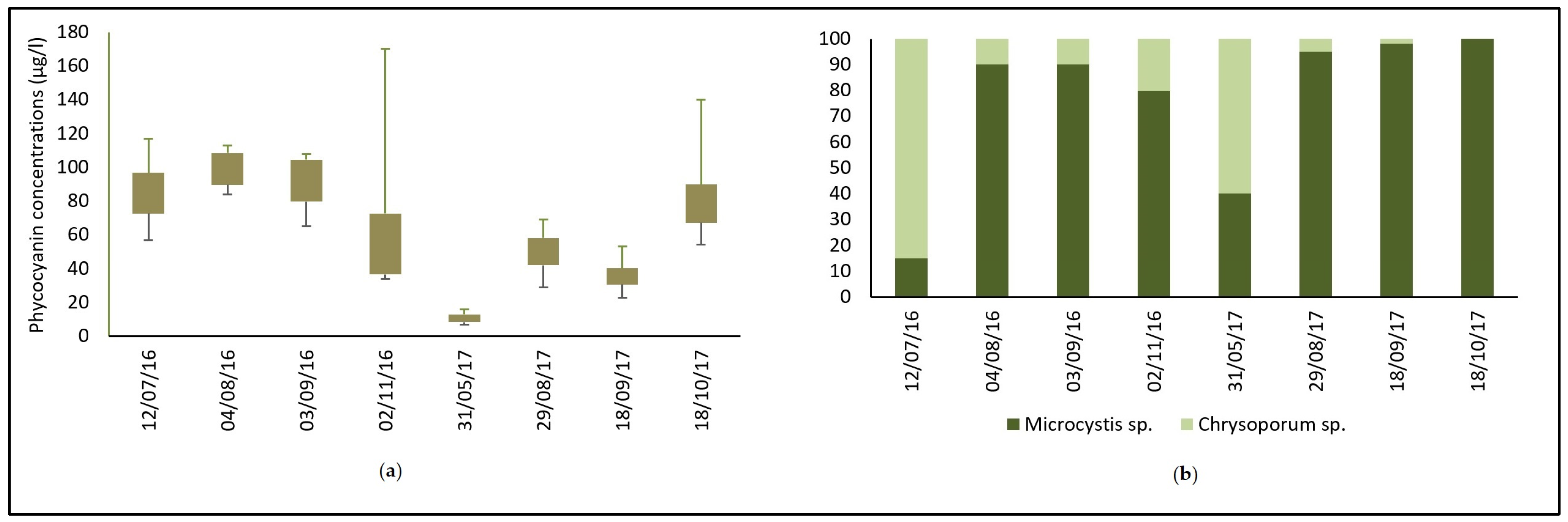 Environsciproc 29 00081 g001