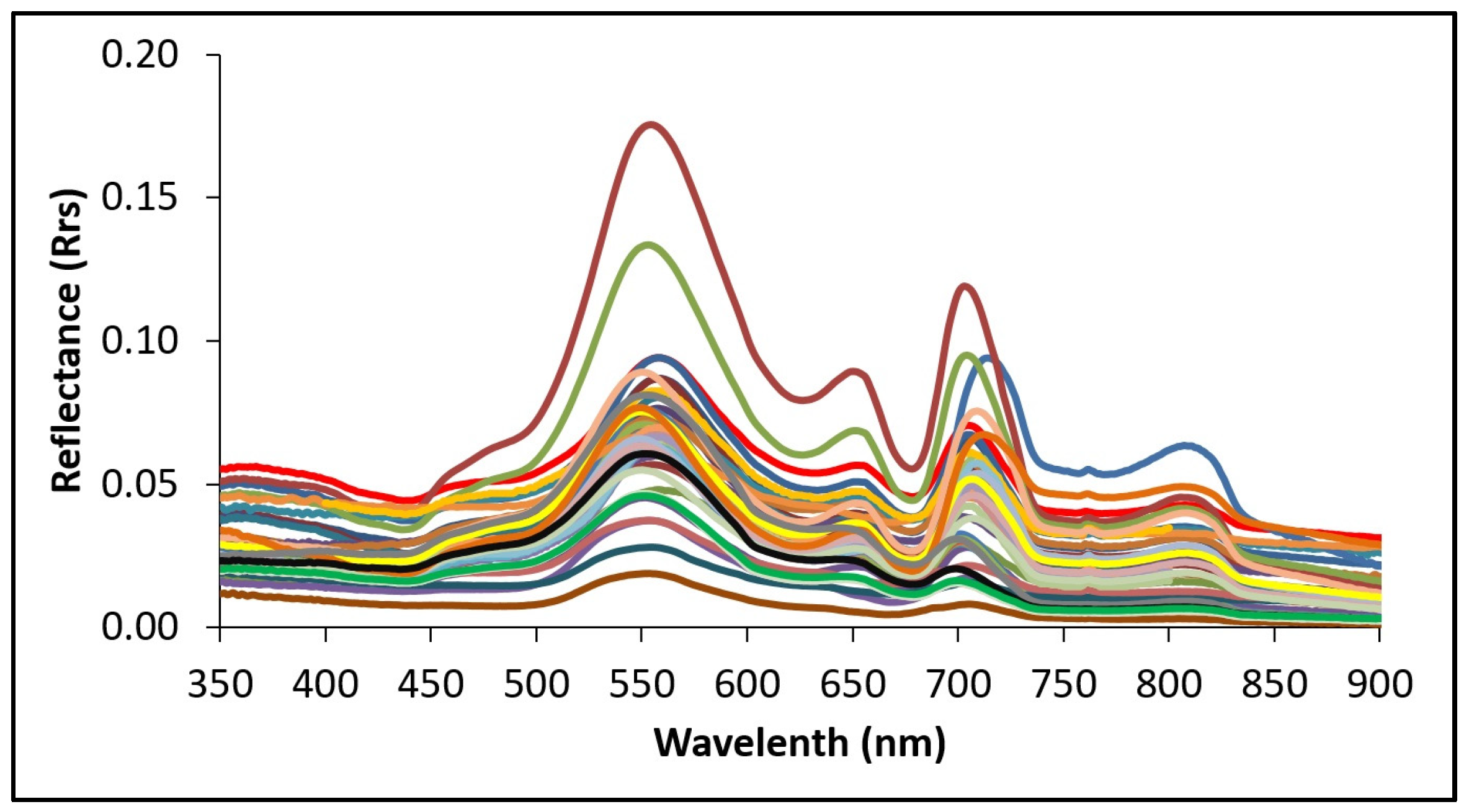 Environsciproc 29 00081 g002