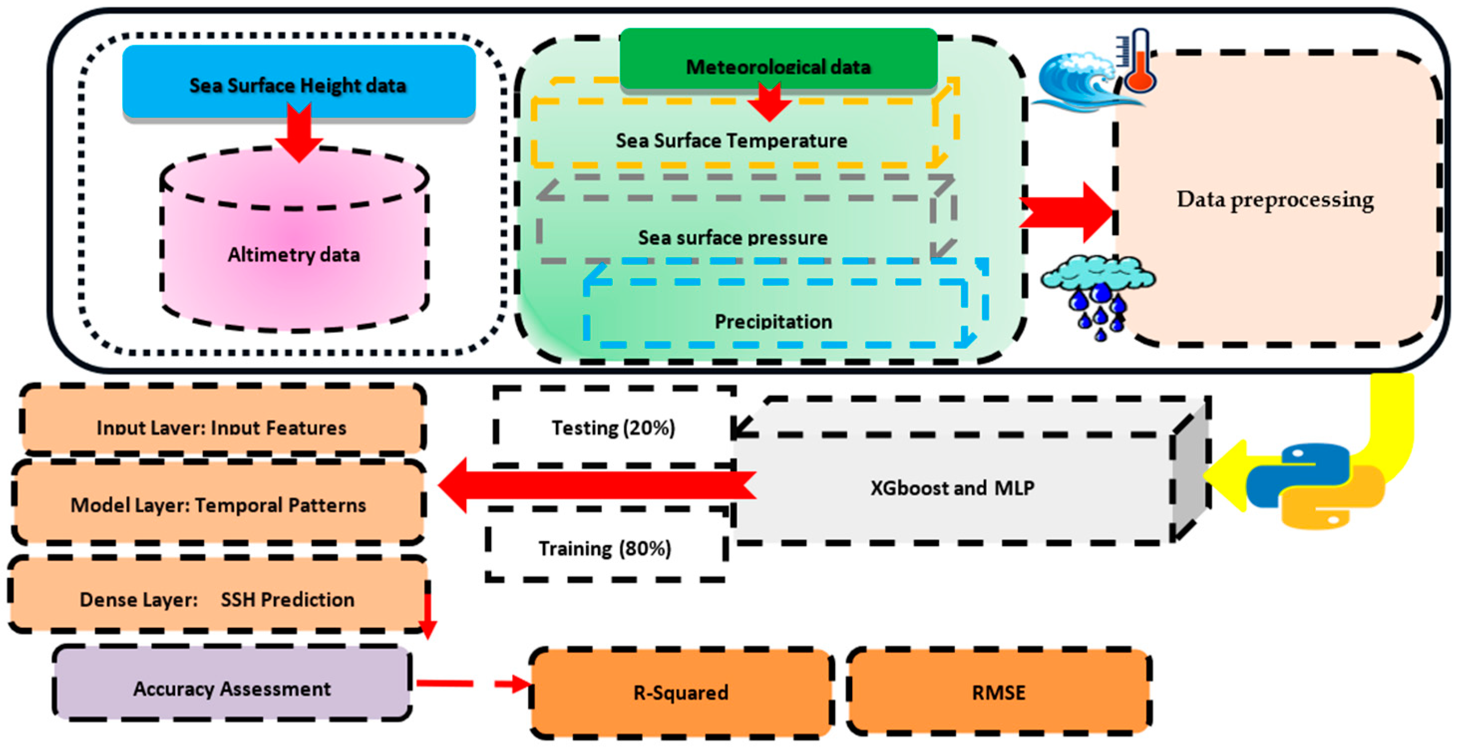 Environsciproc 29 00083 g002 Environsciproc 29 00083 g002