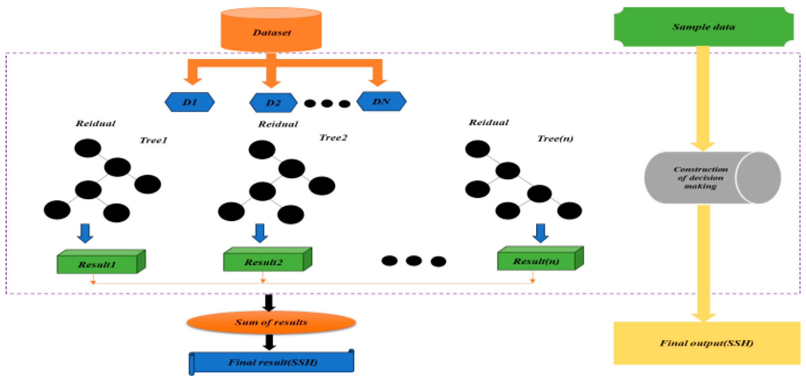 Environsciproc 29 00083 g004 Environsciproc 29 00083 g004