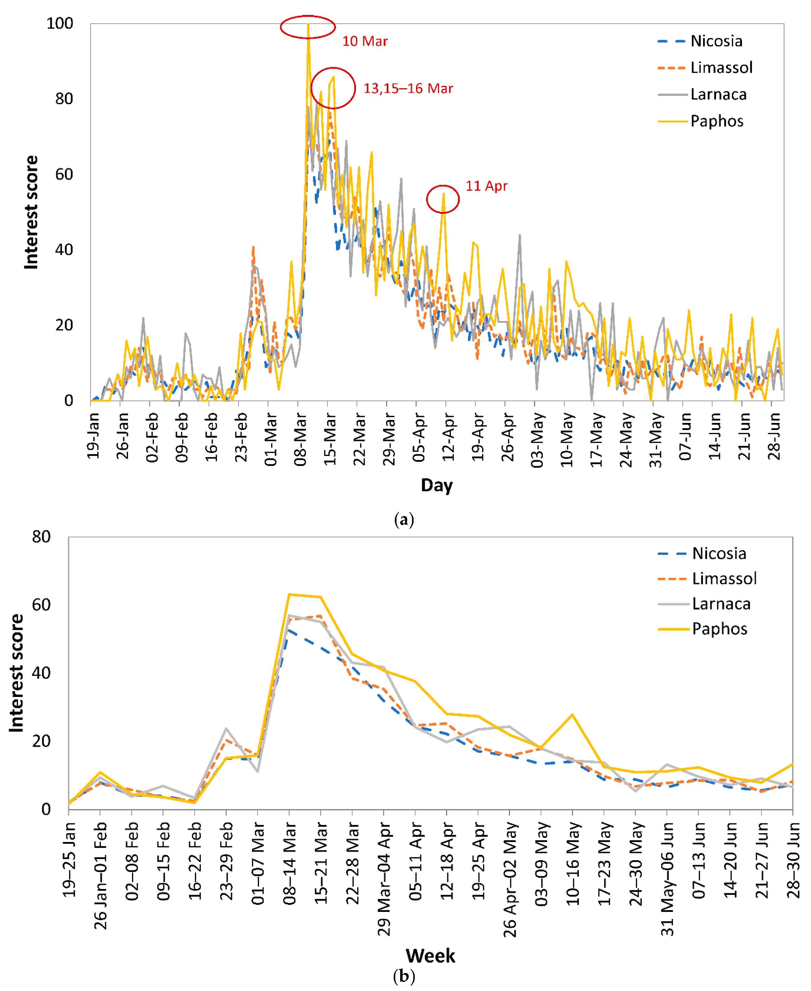 Epidemiologia 02 00004 g002