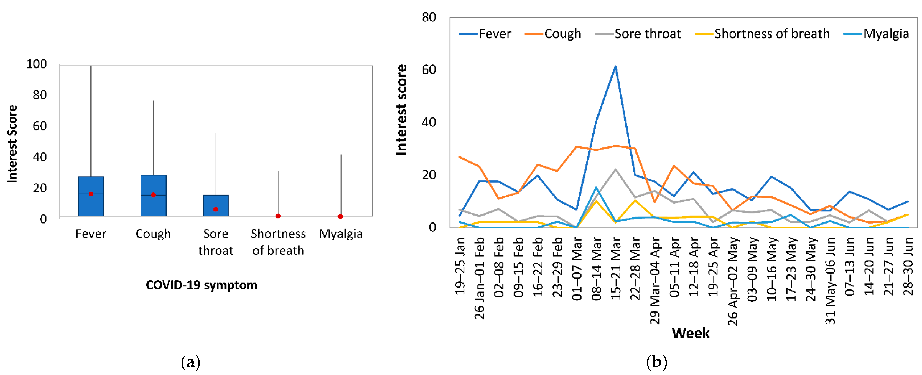 Epidemiologia 02 00004 g003