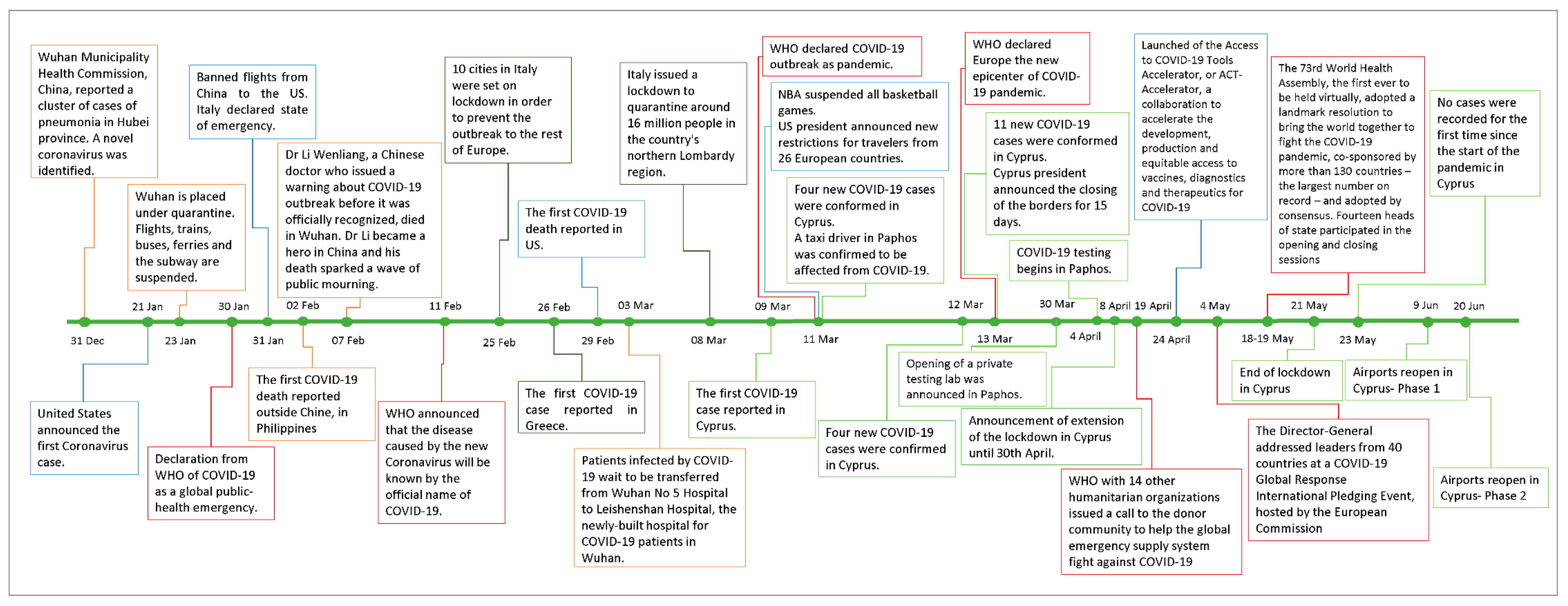 Epidemiologia 02 00004 g005