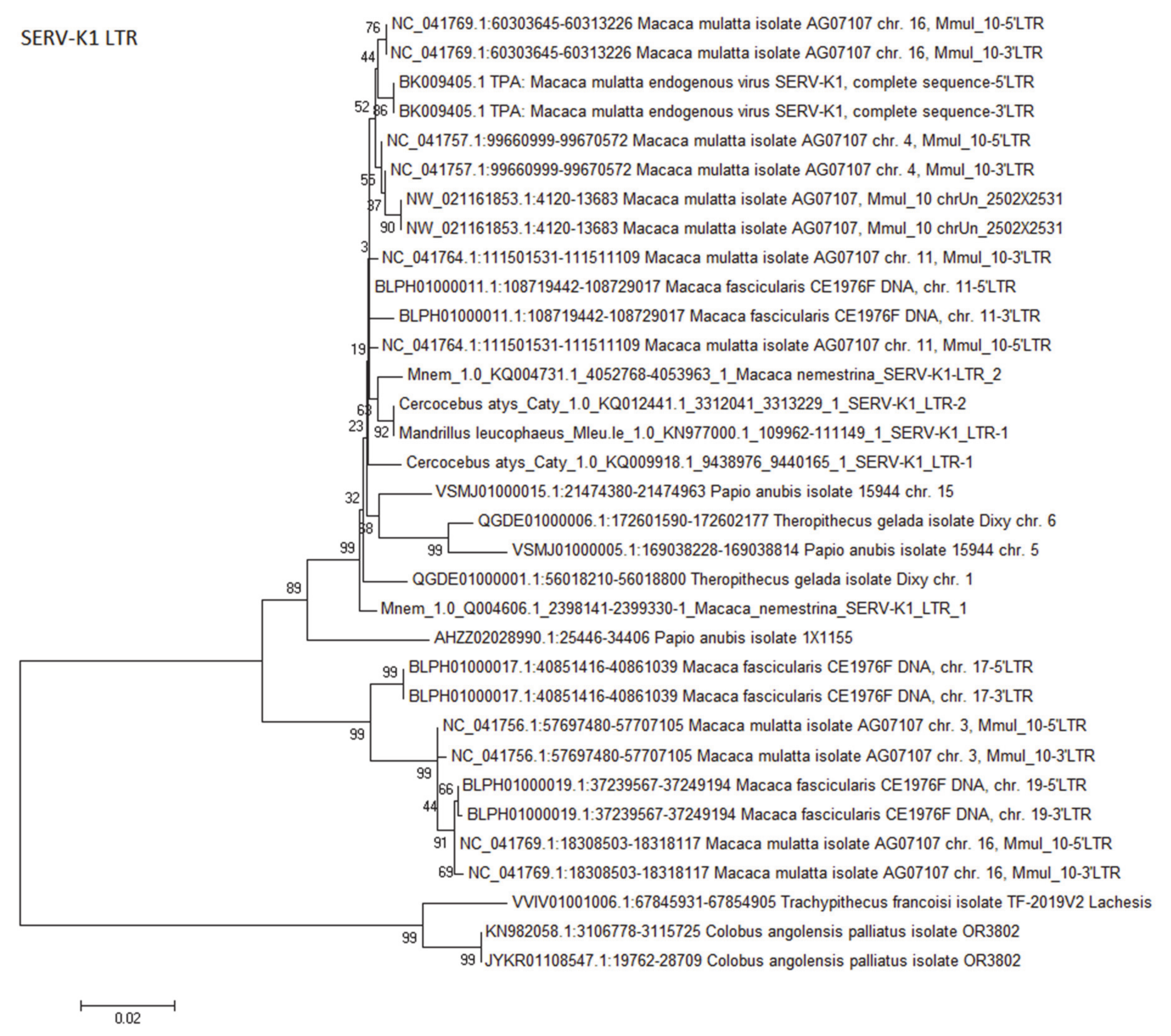 Epidemiologia 02 00005 g0a2