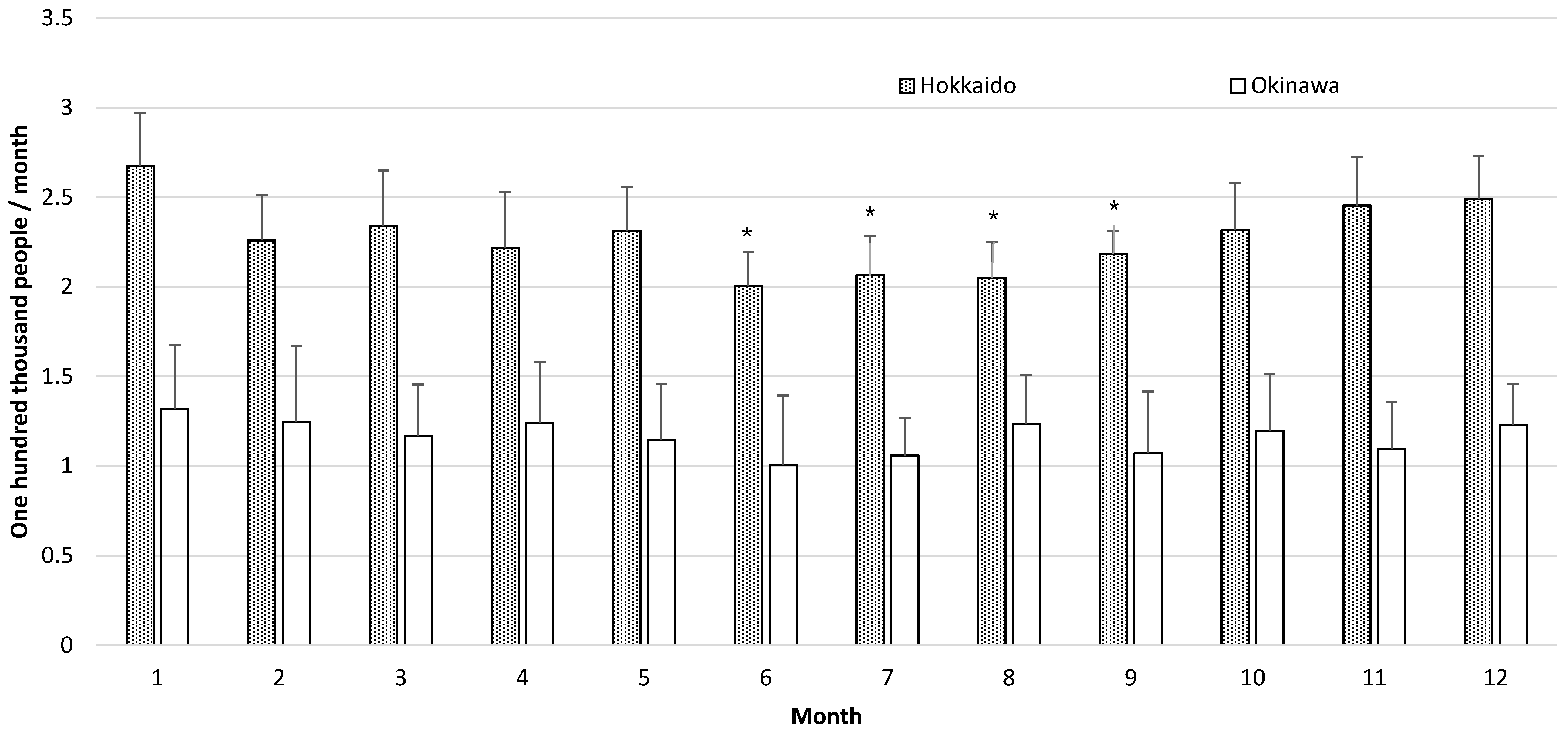 Epidemiologia 02 00006 g002 Epidemiologia 02 00006 g002