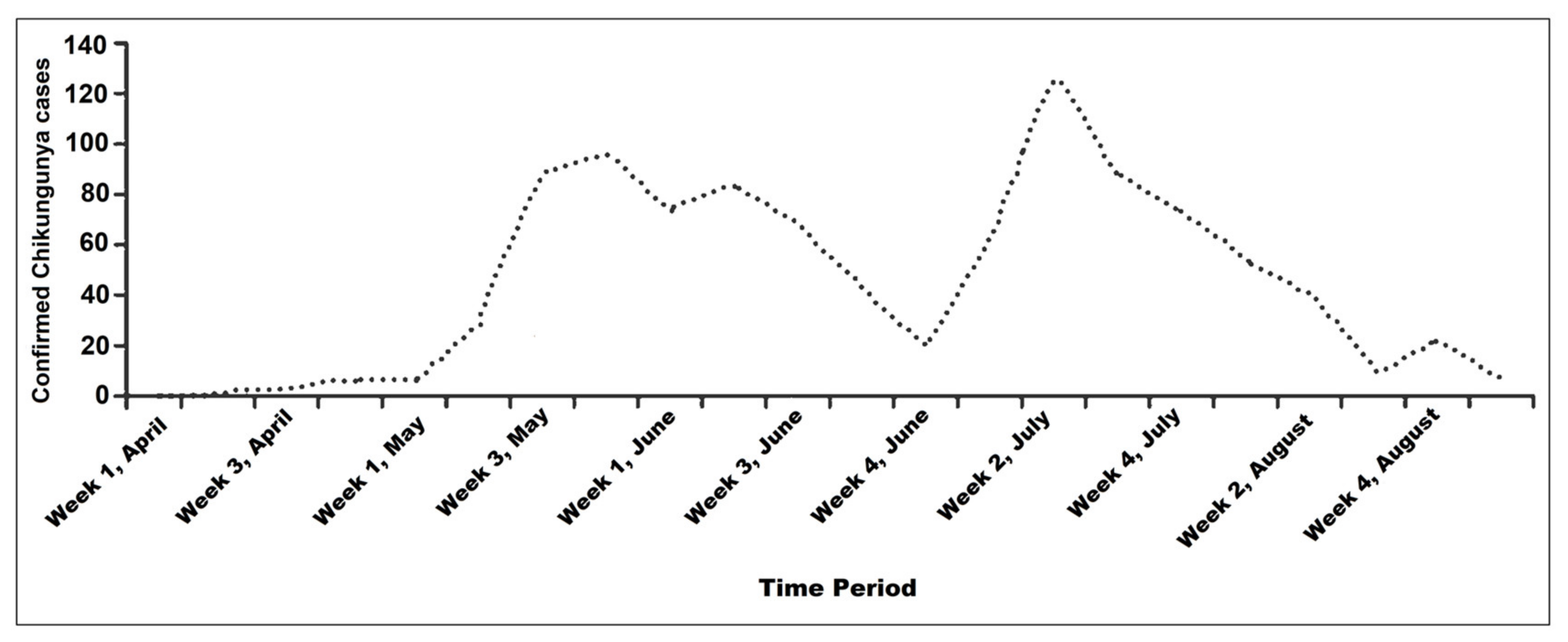 Epidemiologia 02 00008 g001
