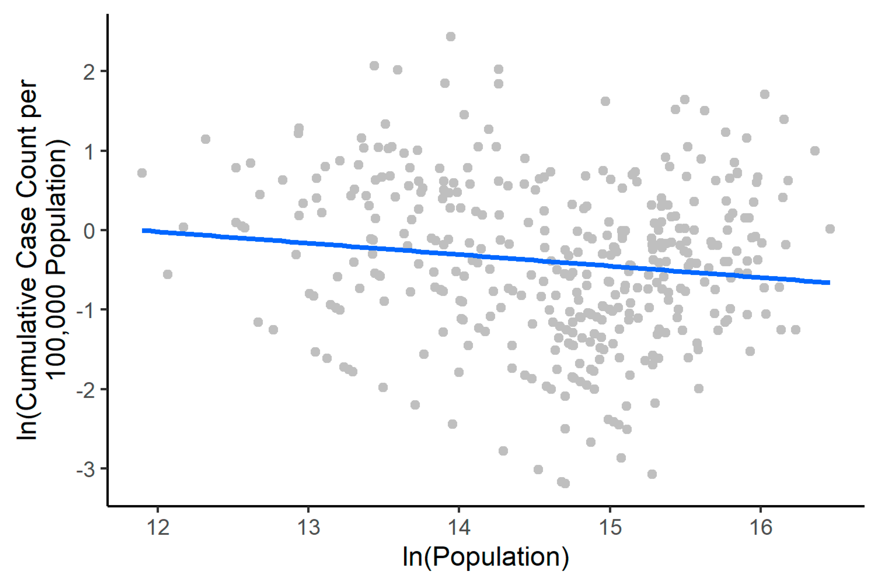 Epidemiologia 02 00009 g003 Epidemiologia 02 00009 g003