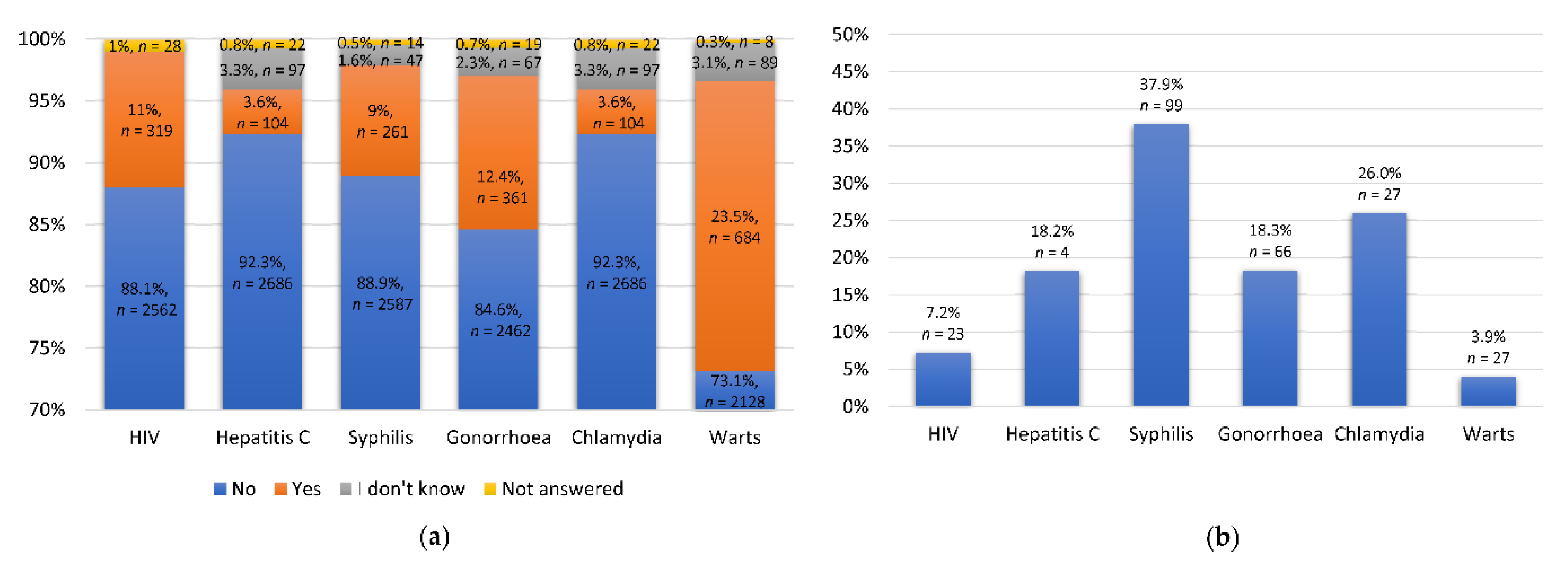 Epidemiologia 02 00010 g001