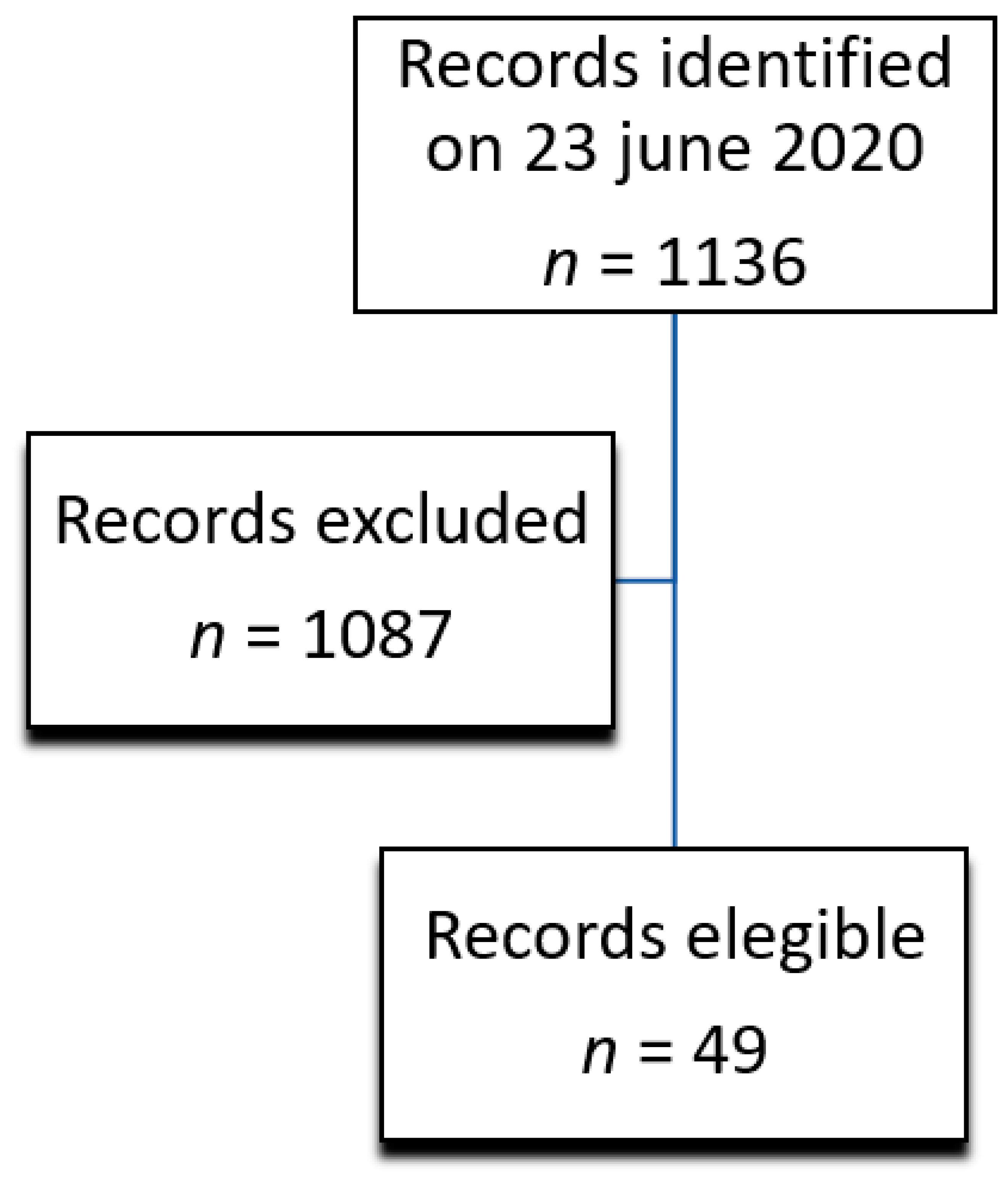 Epidemiologia 02 00011 g001