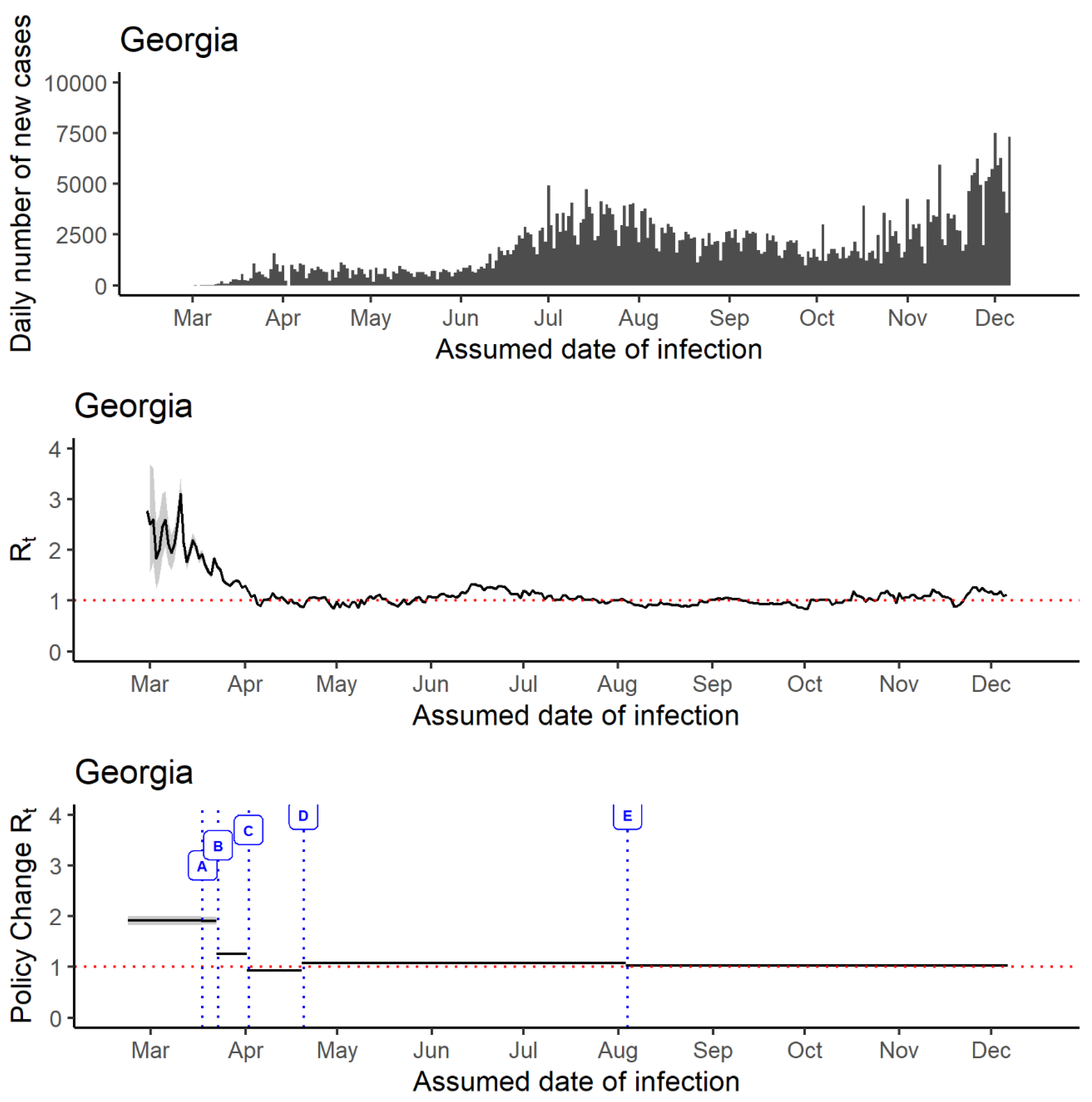 Epidemiologia 02 00014 g003