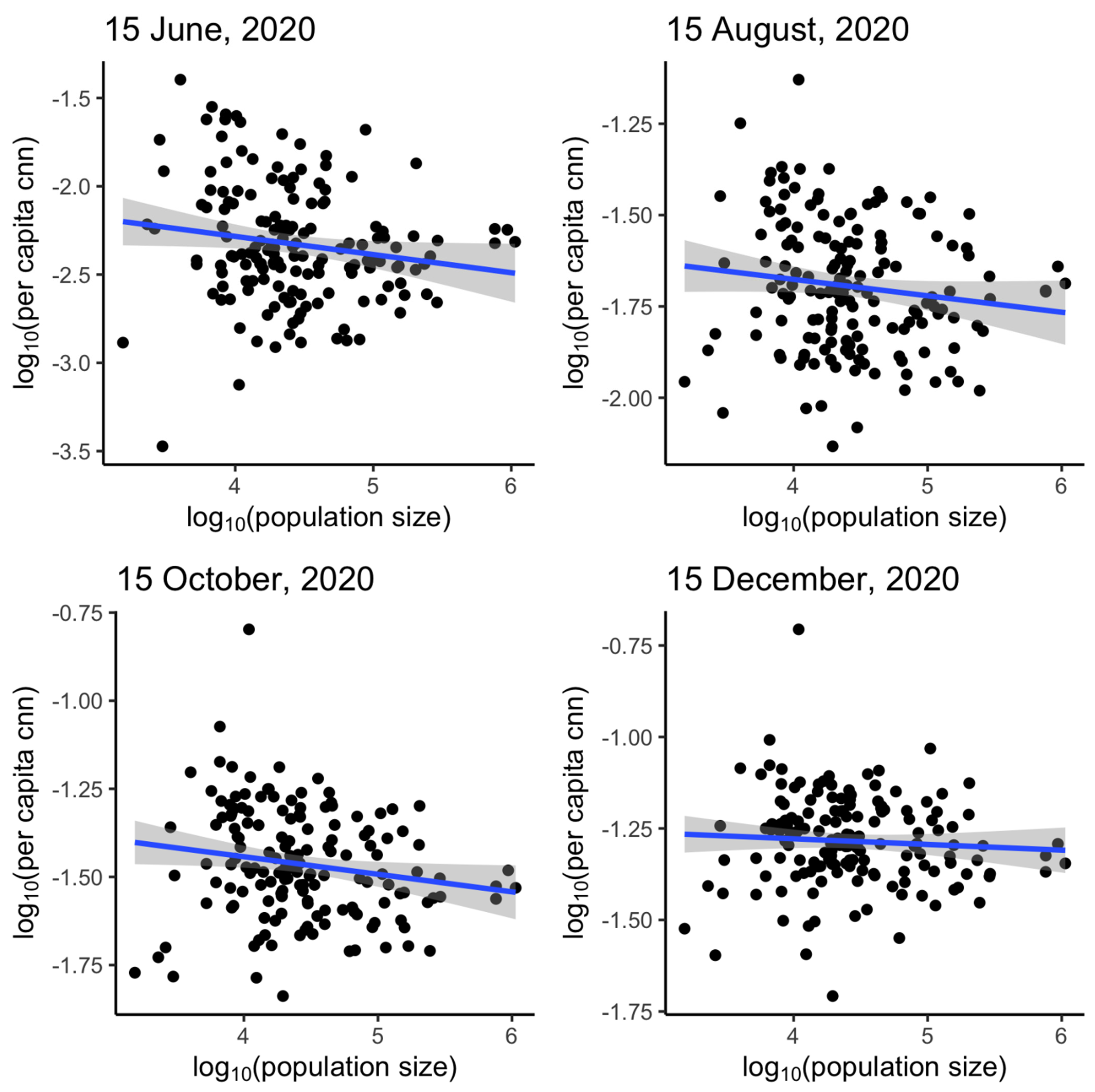 Epidemiologia 02 00014 g005