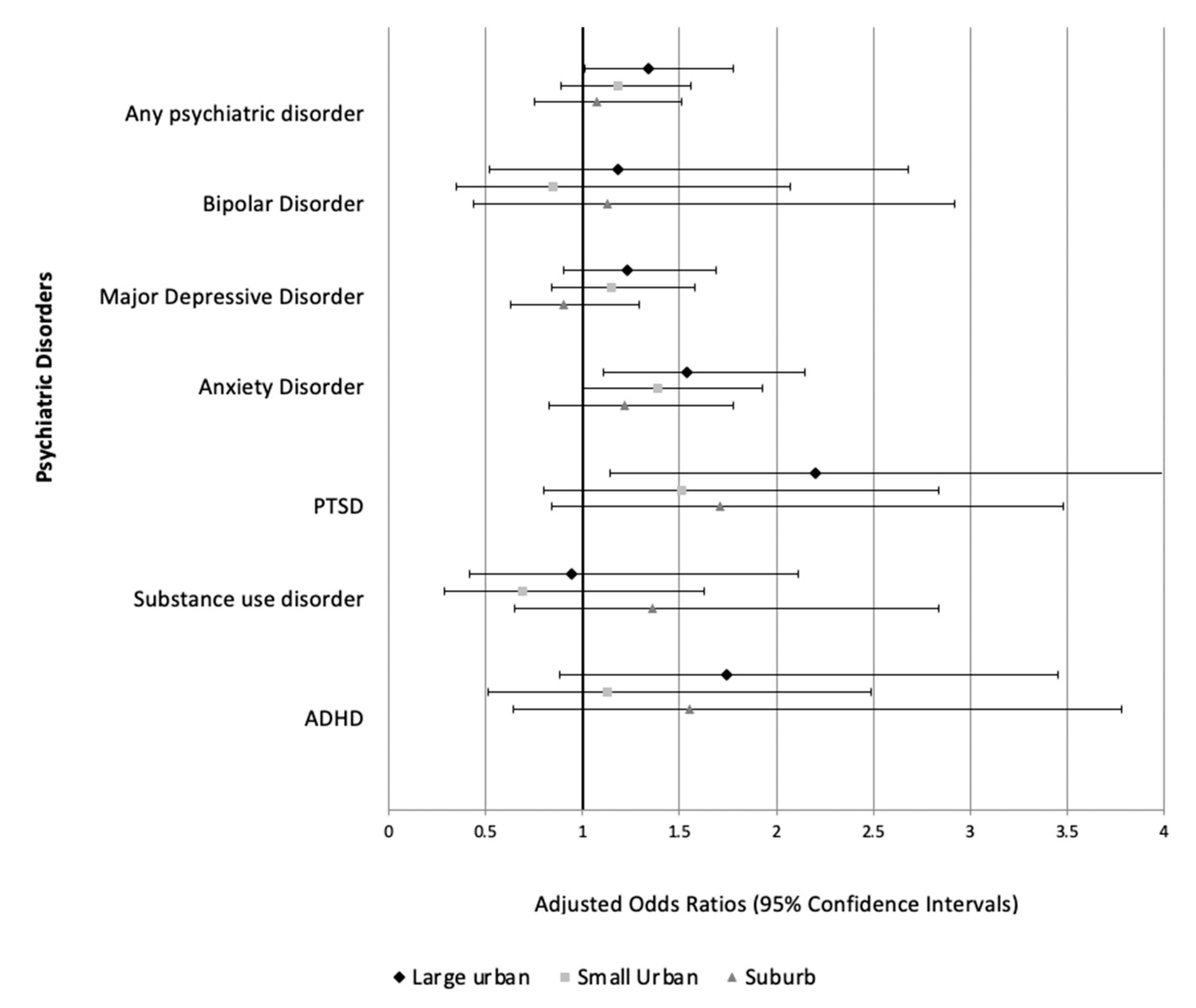 Epidemiologia 02 00019 g001