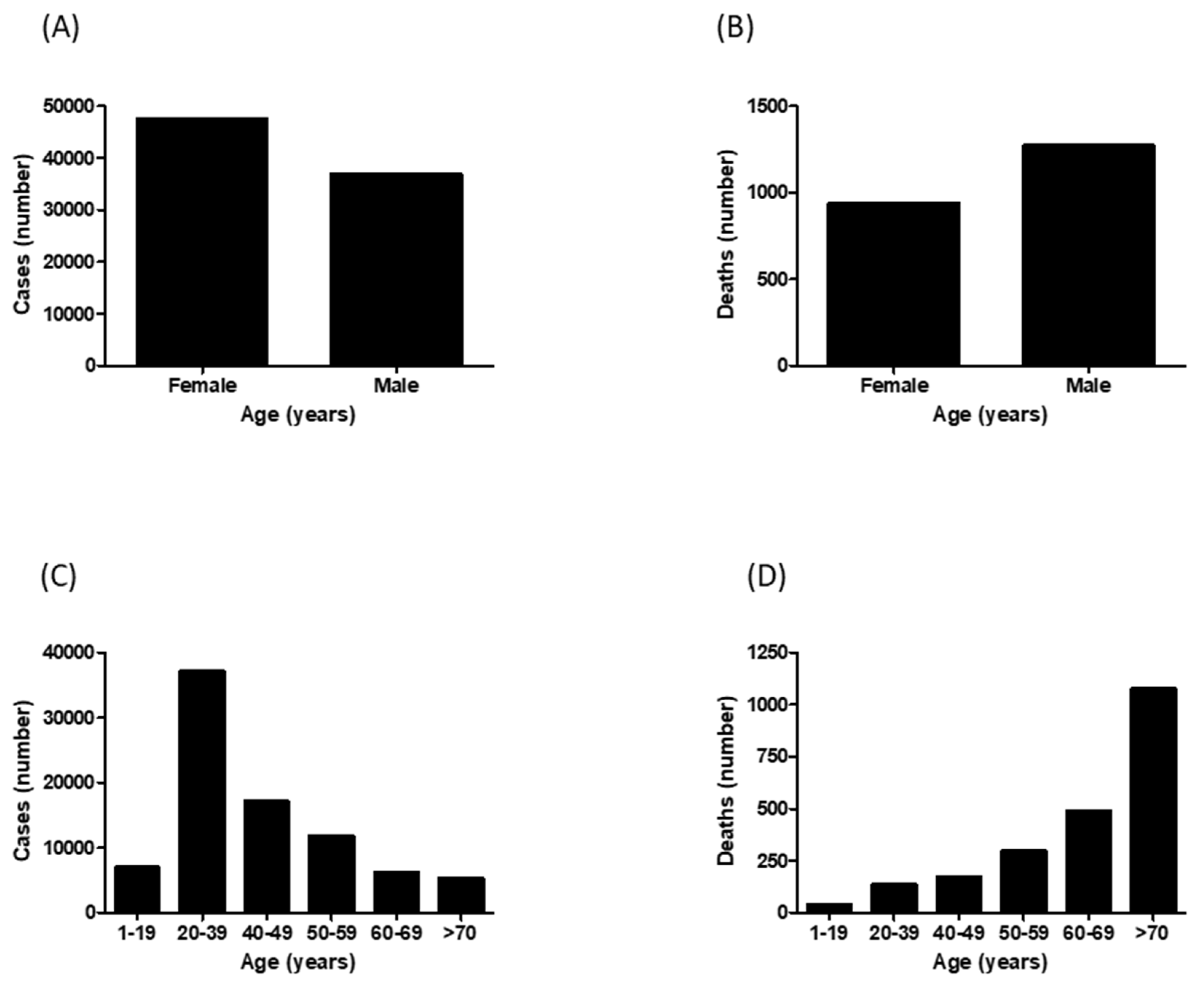 Epidemiologia 02 00020 g001 550