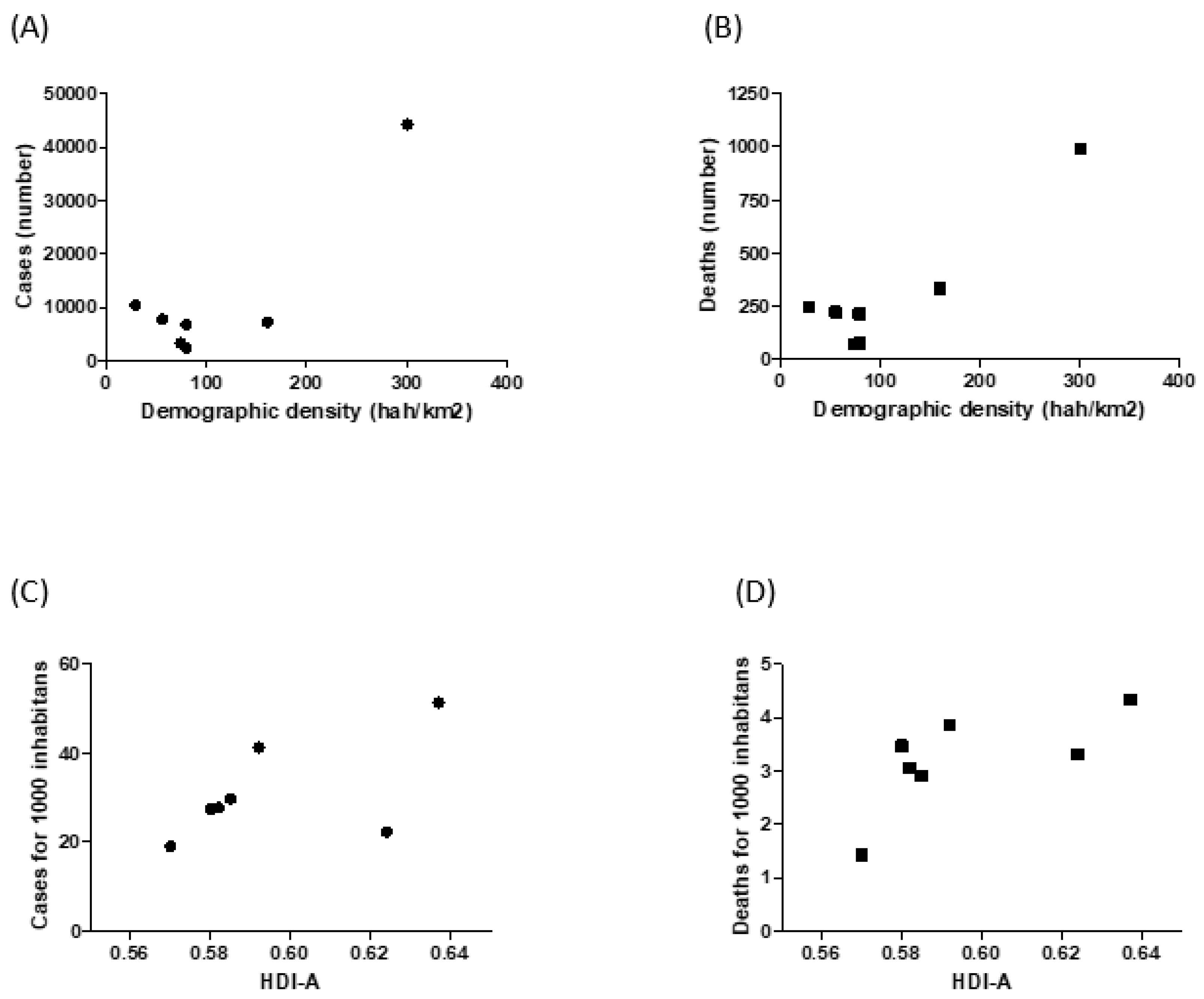 Epidemiologia 02 00020 g002 550