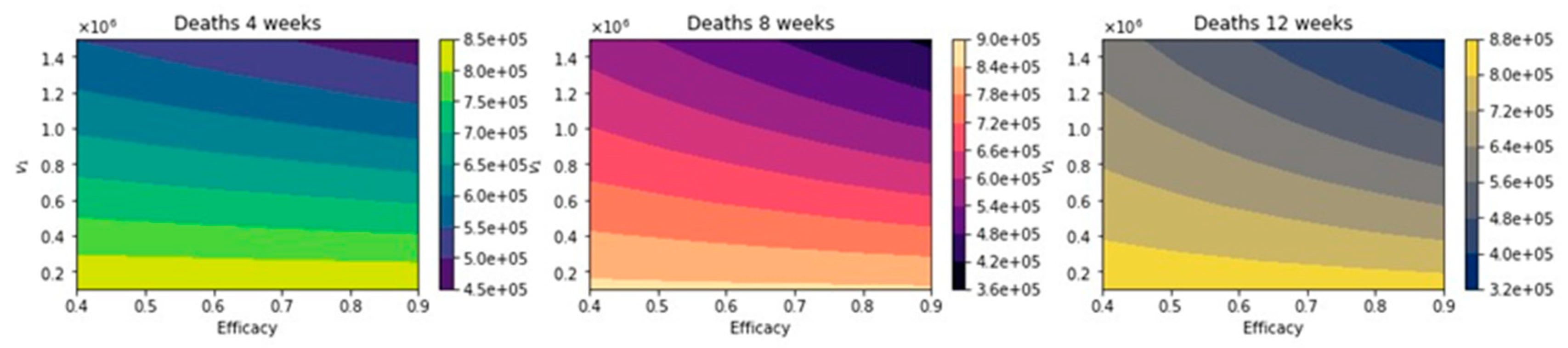 Epidemiologia 02 00021 g008
