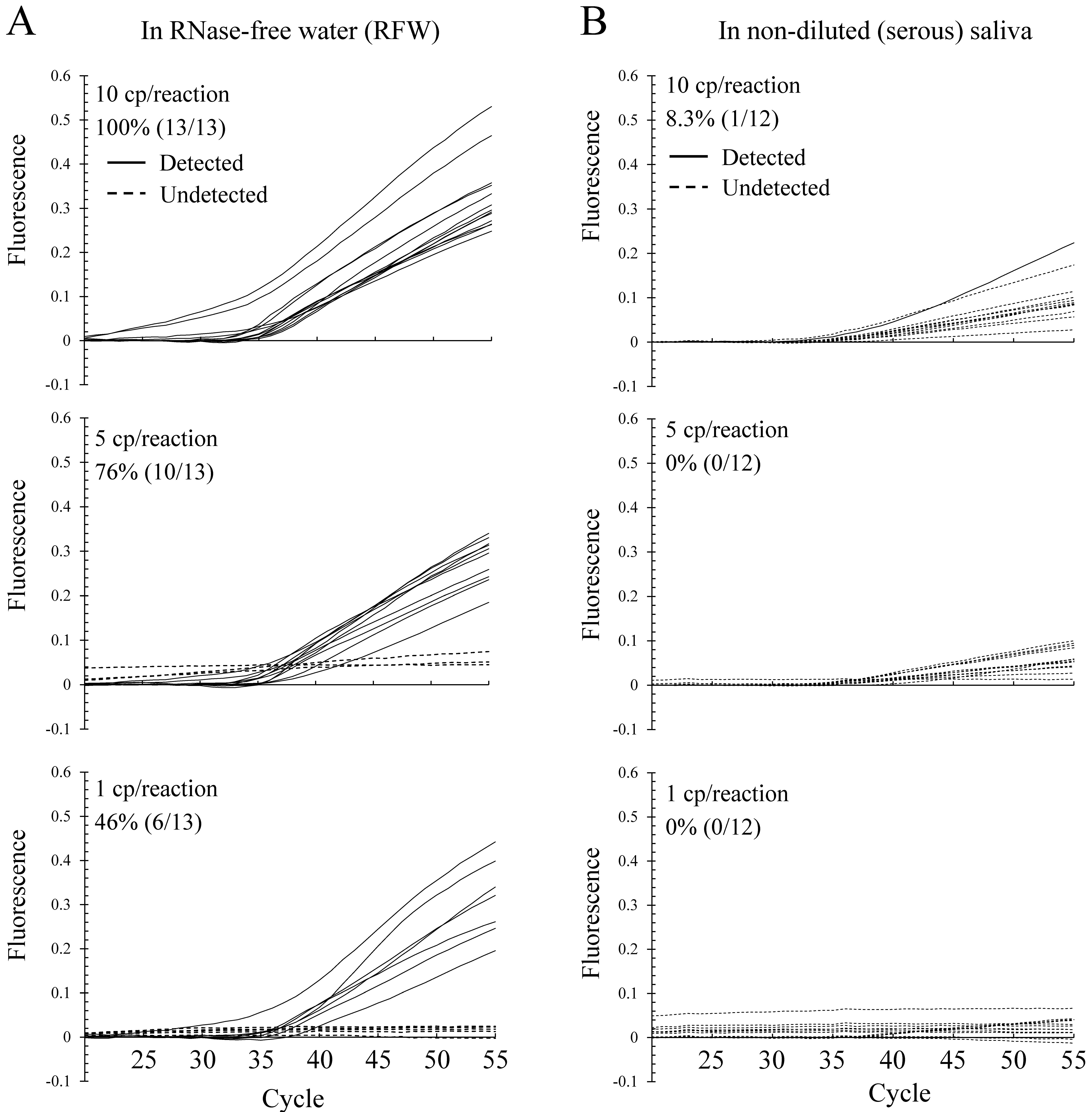 Epidemiologia 02 00023 g004 550