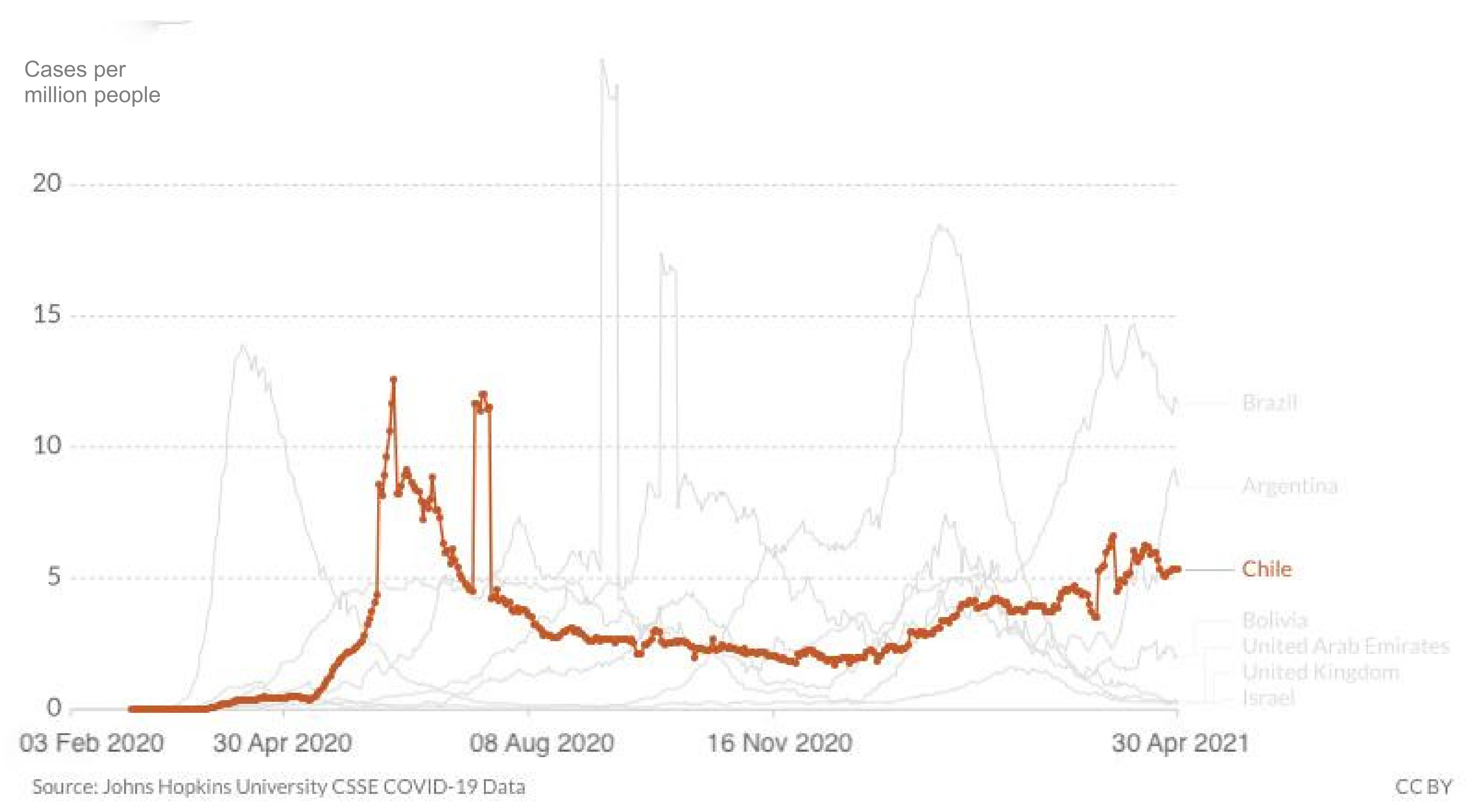 Epidemiologia 02 00028 g002 550