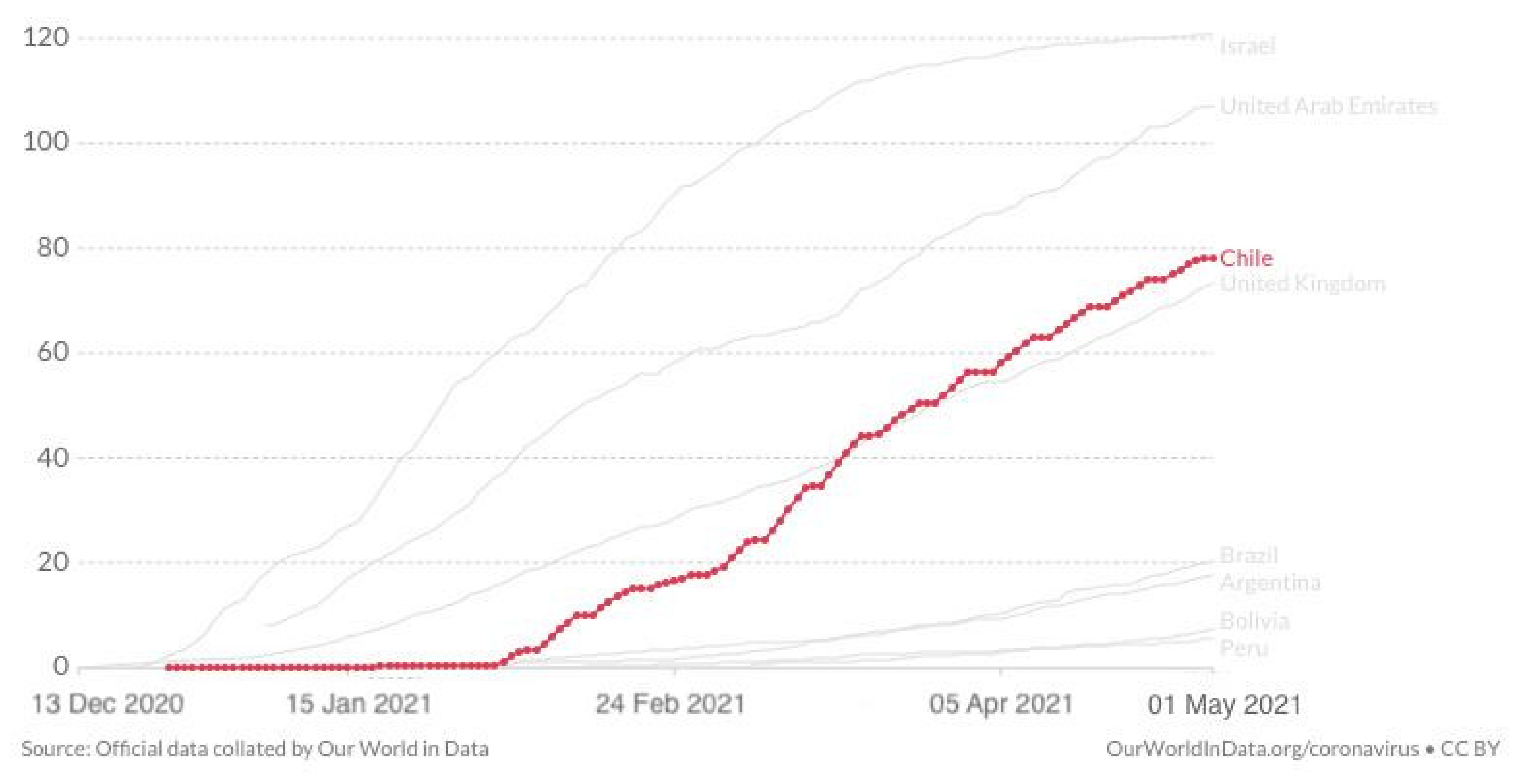 Epidemiologia 02 00028 g004 550