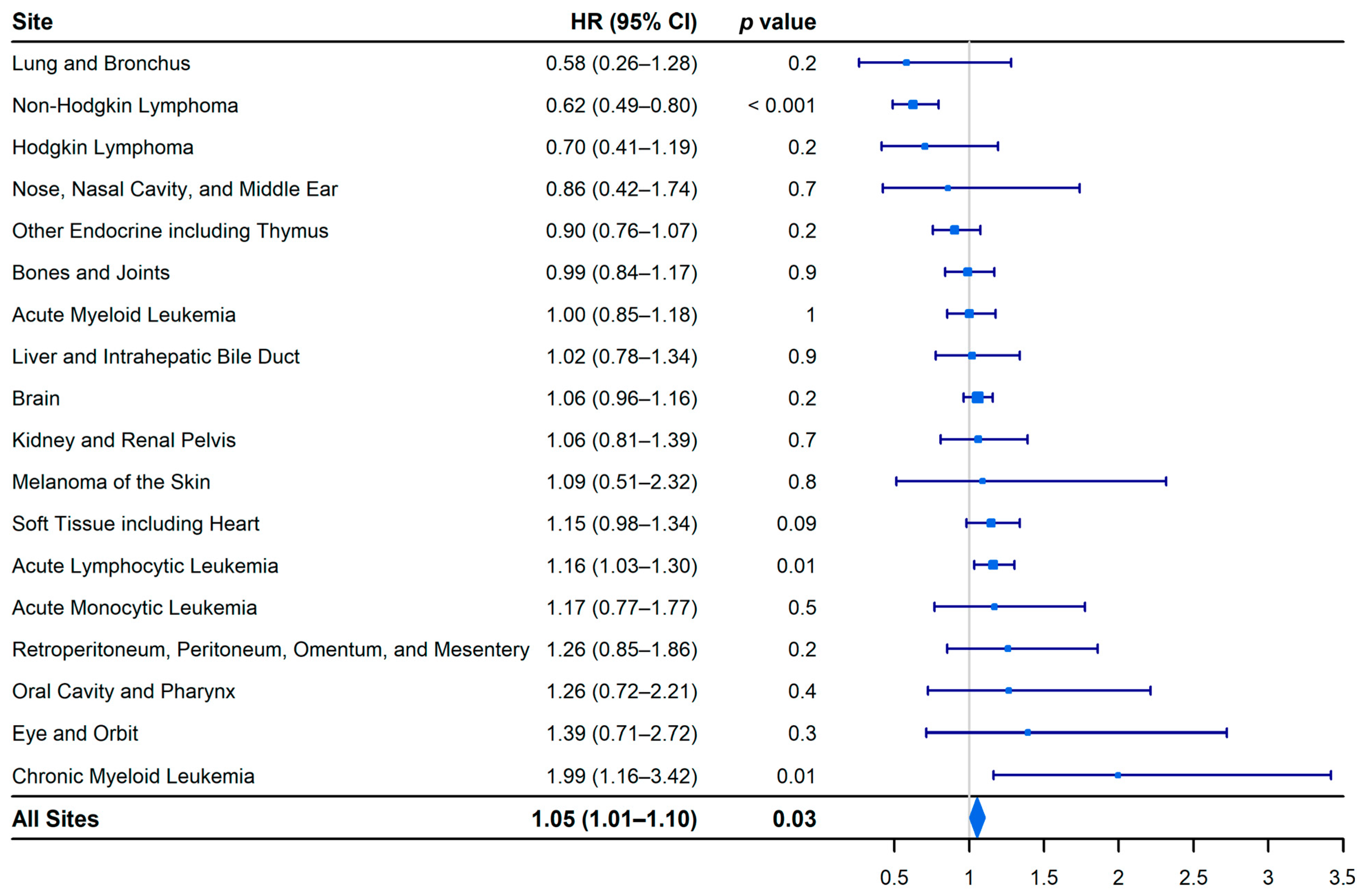 Epidemiologia 02 00029 g004