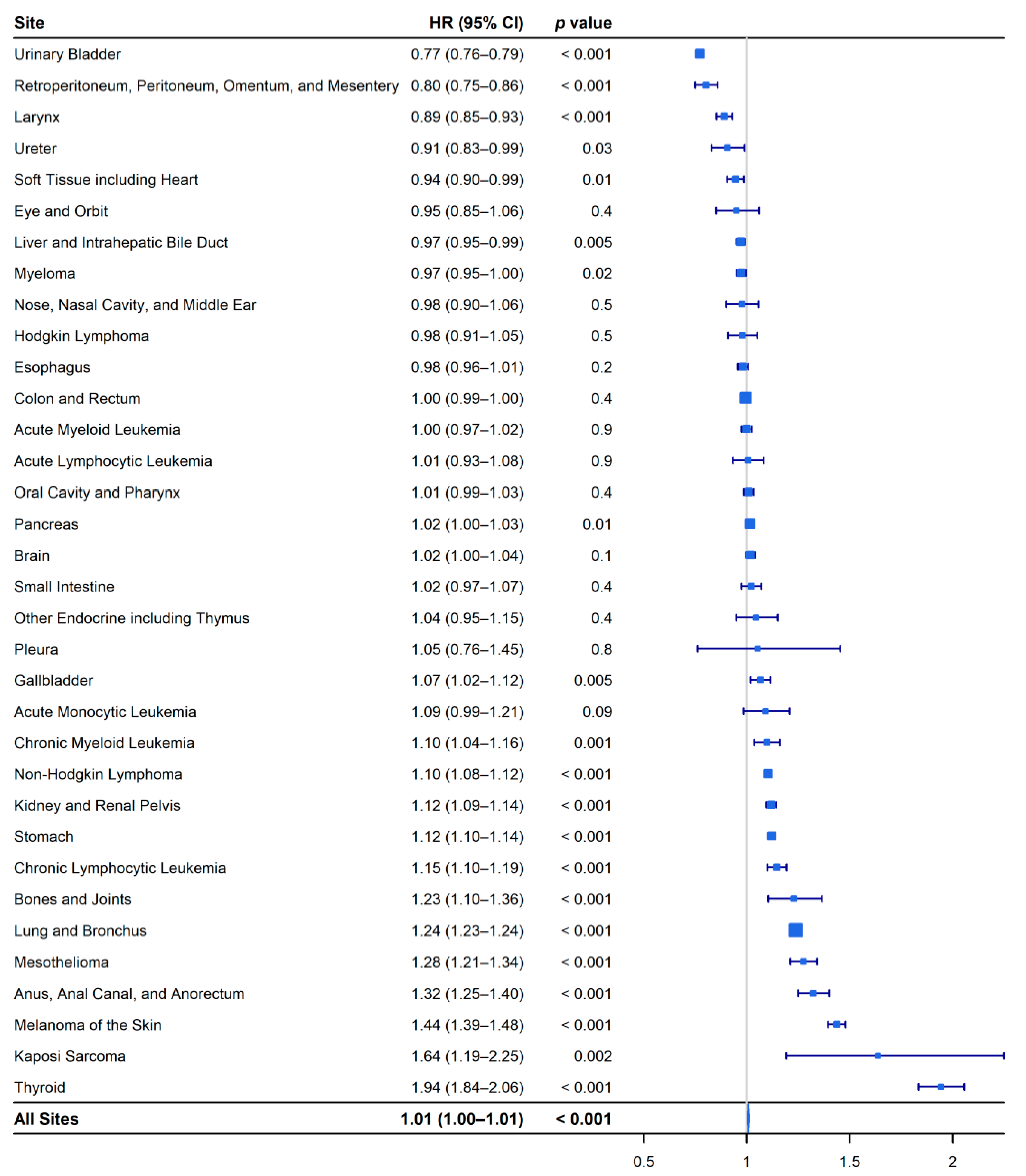 Epidemiologia 02 00029 g006