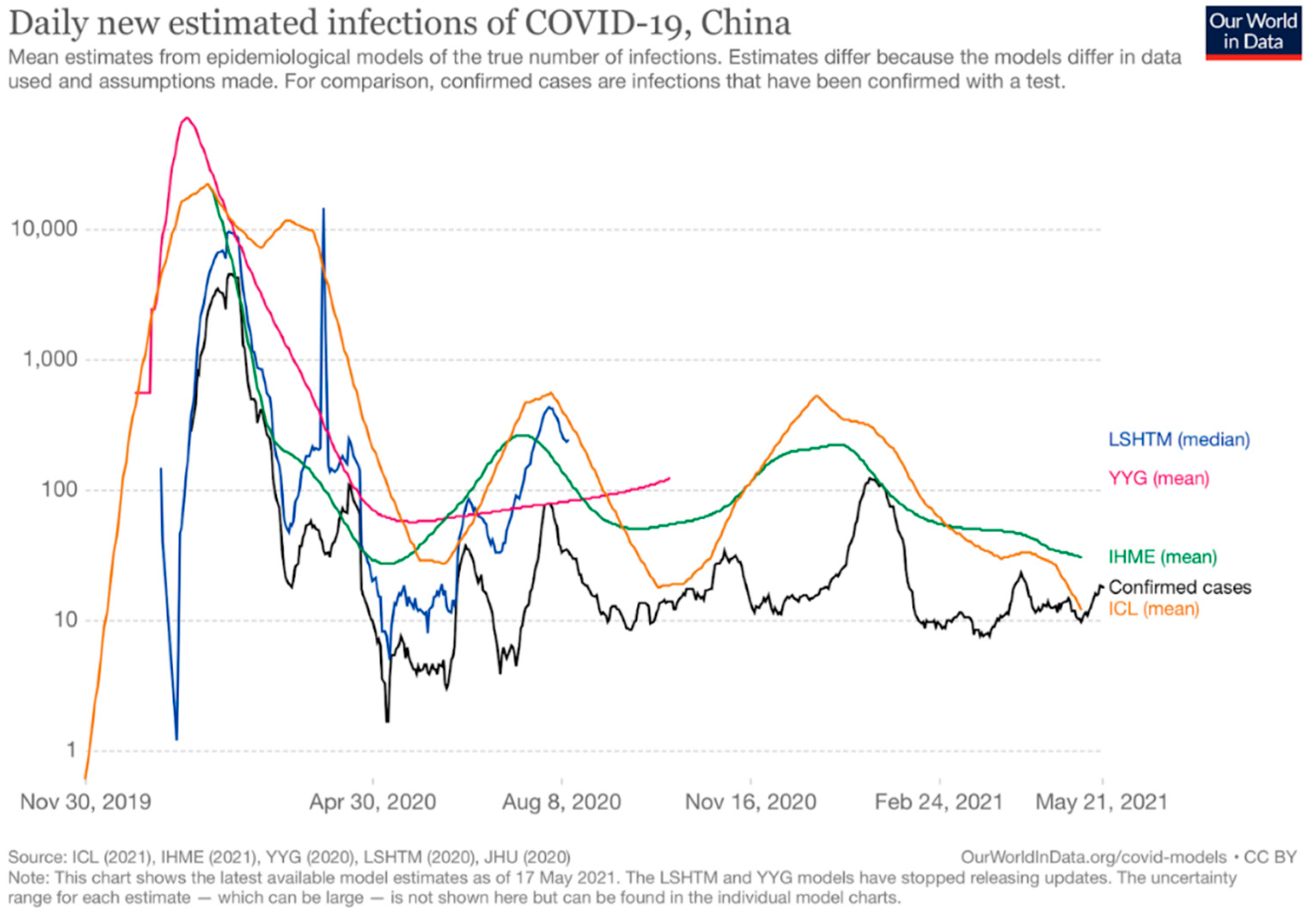 3034px x 2100px - Epidemiologia | Free Full-Text | COVID-19 Vaccination Strategy in China: A  Case Study