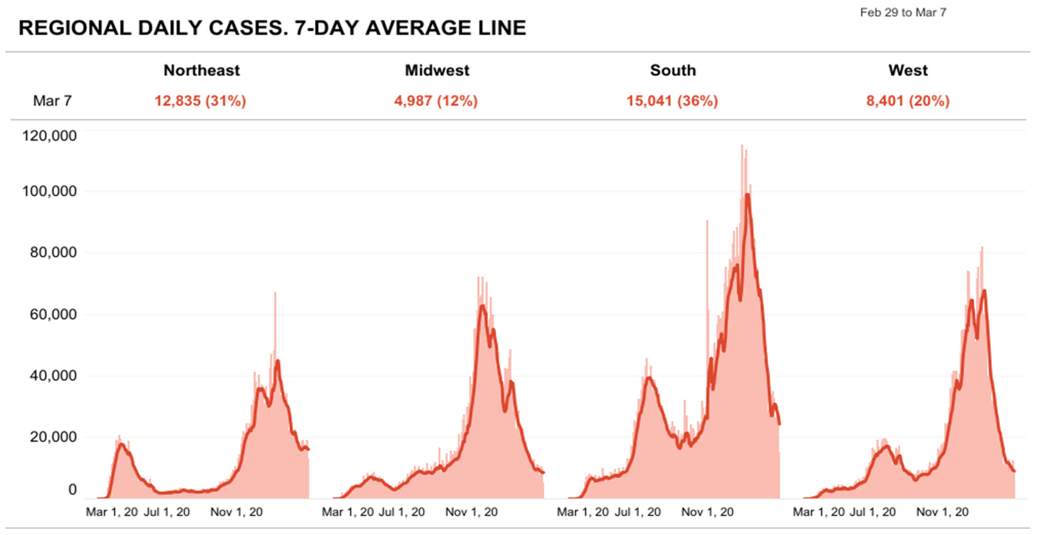 Epidemiologia 02 00031 g003