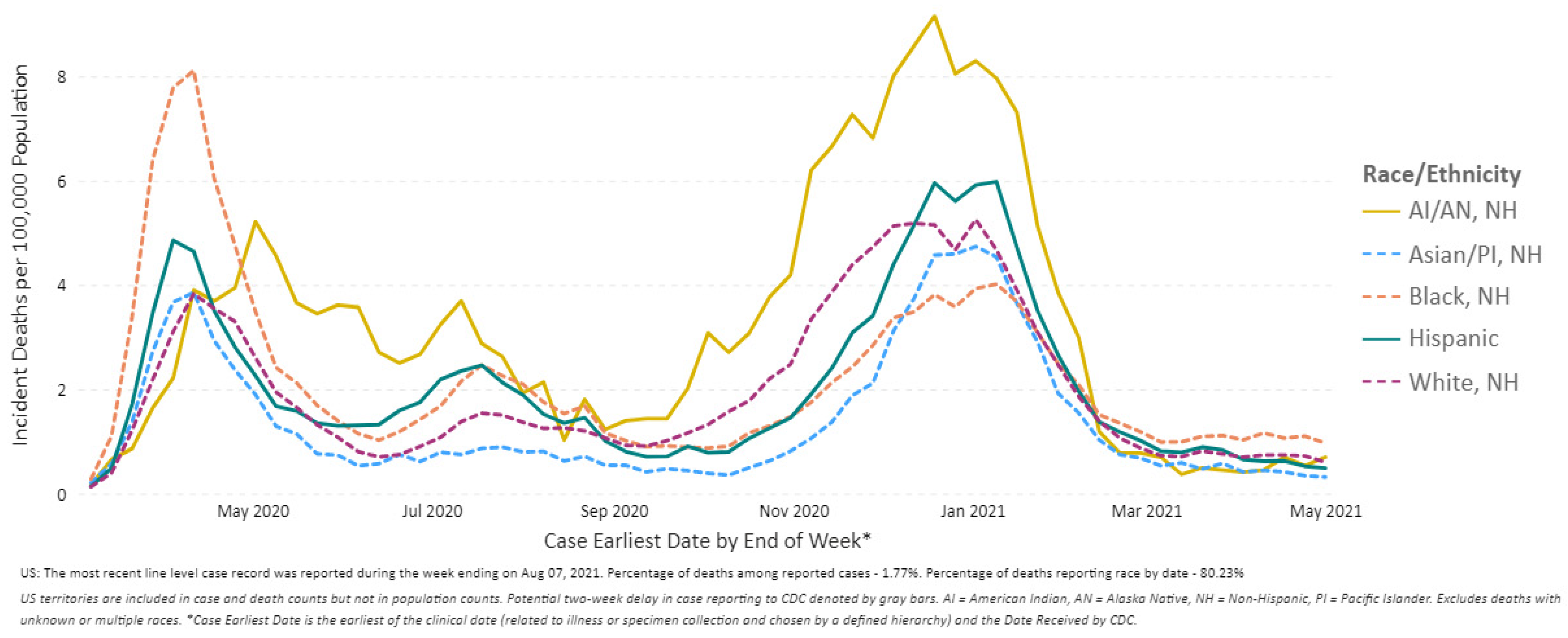 Epidemiologia 02 00031 g007