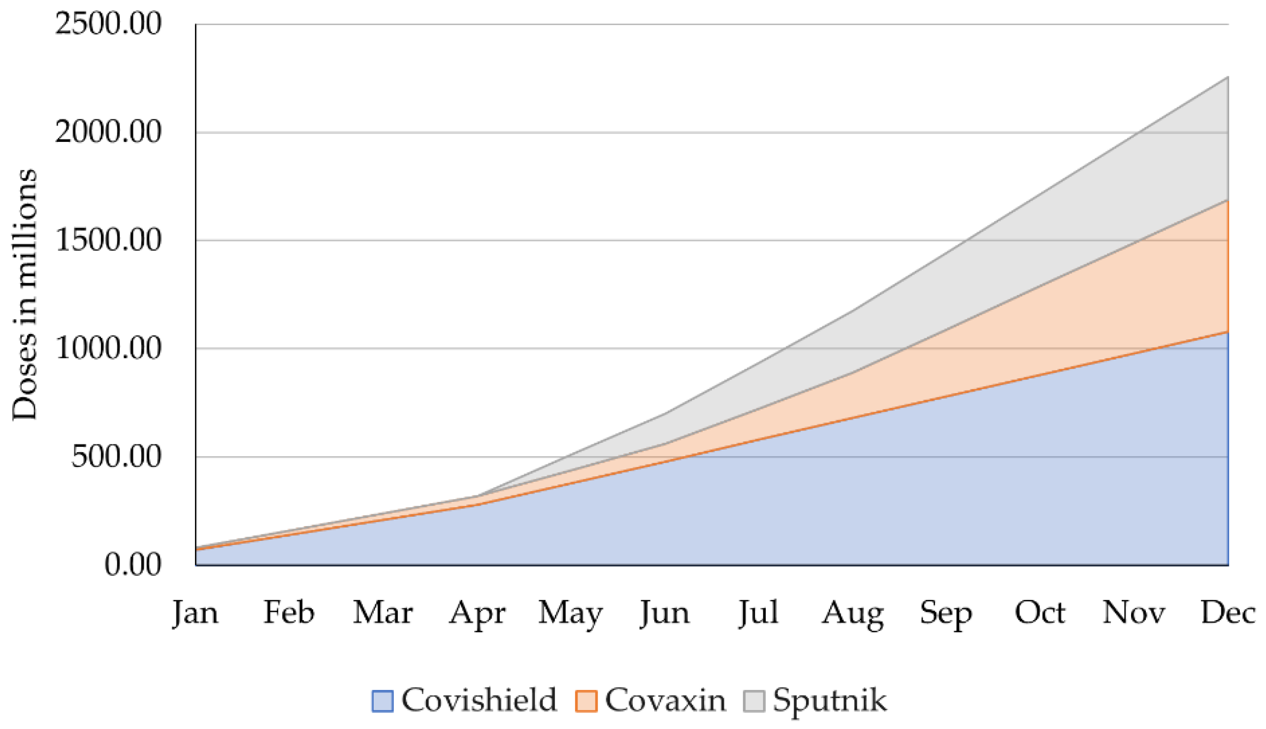 Epidemiologia 02 00032 g002 550