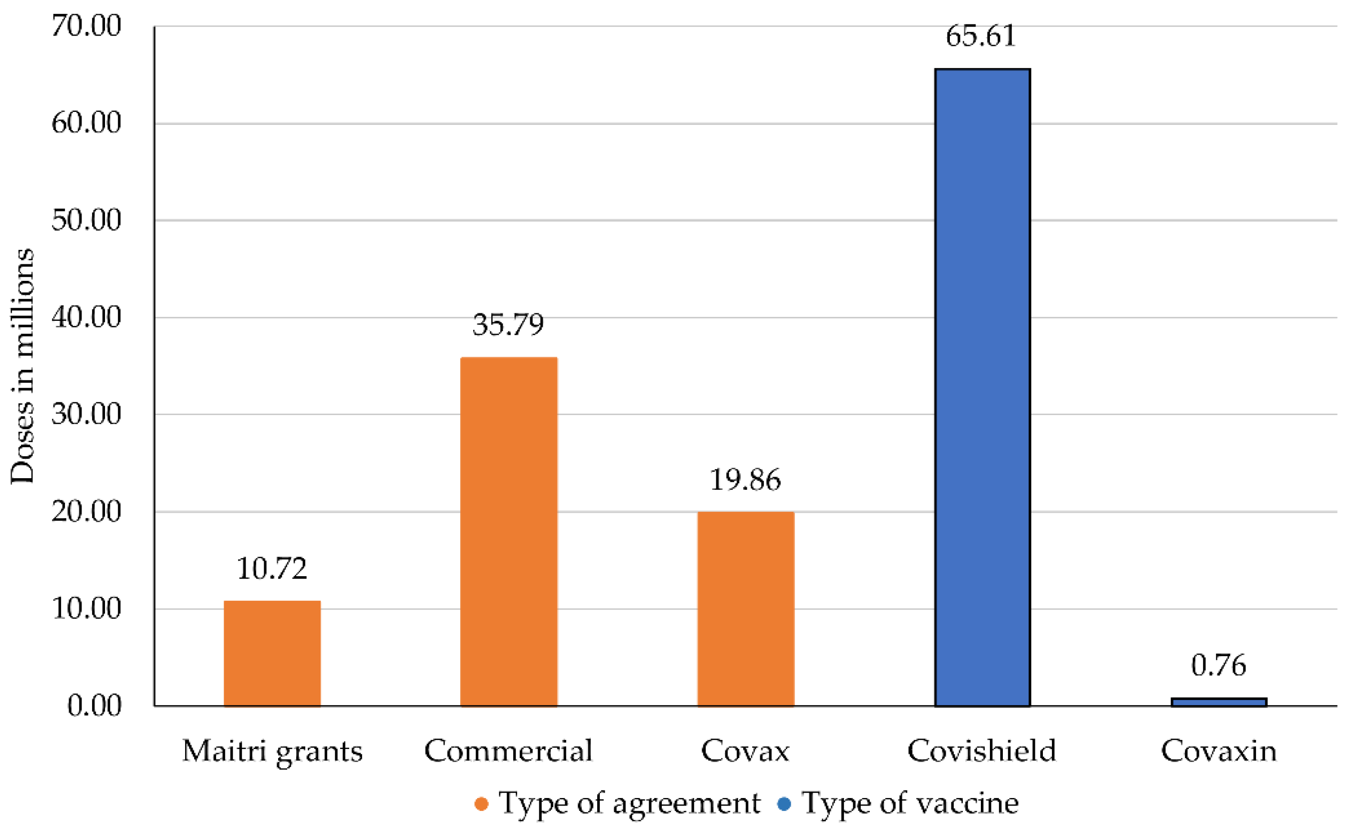Epidemiologia 02 00032 g003 550