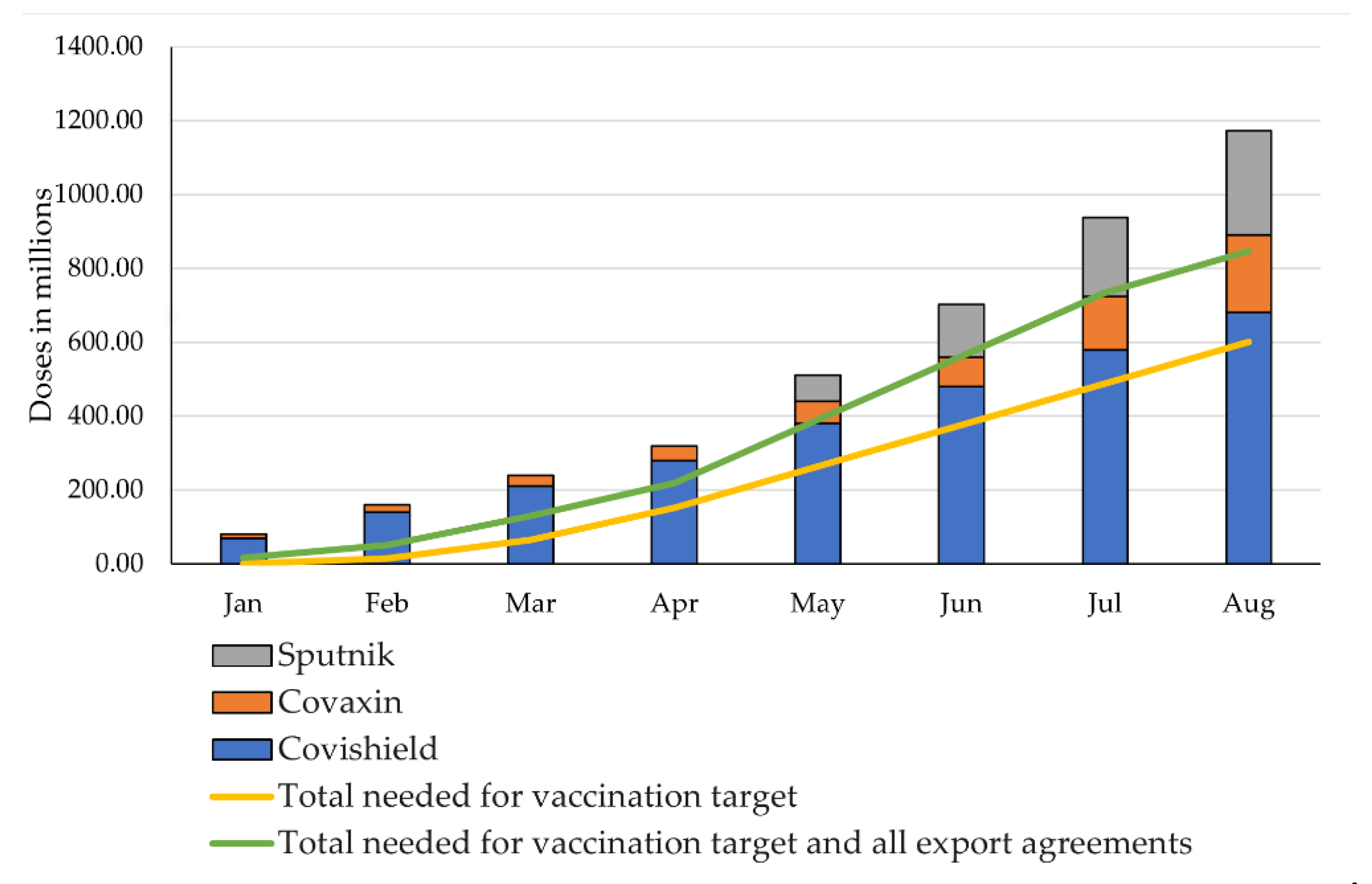 Epidemiologia 02 00032 g004 550