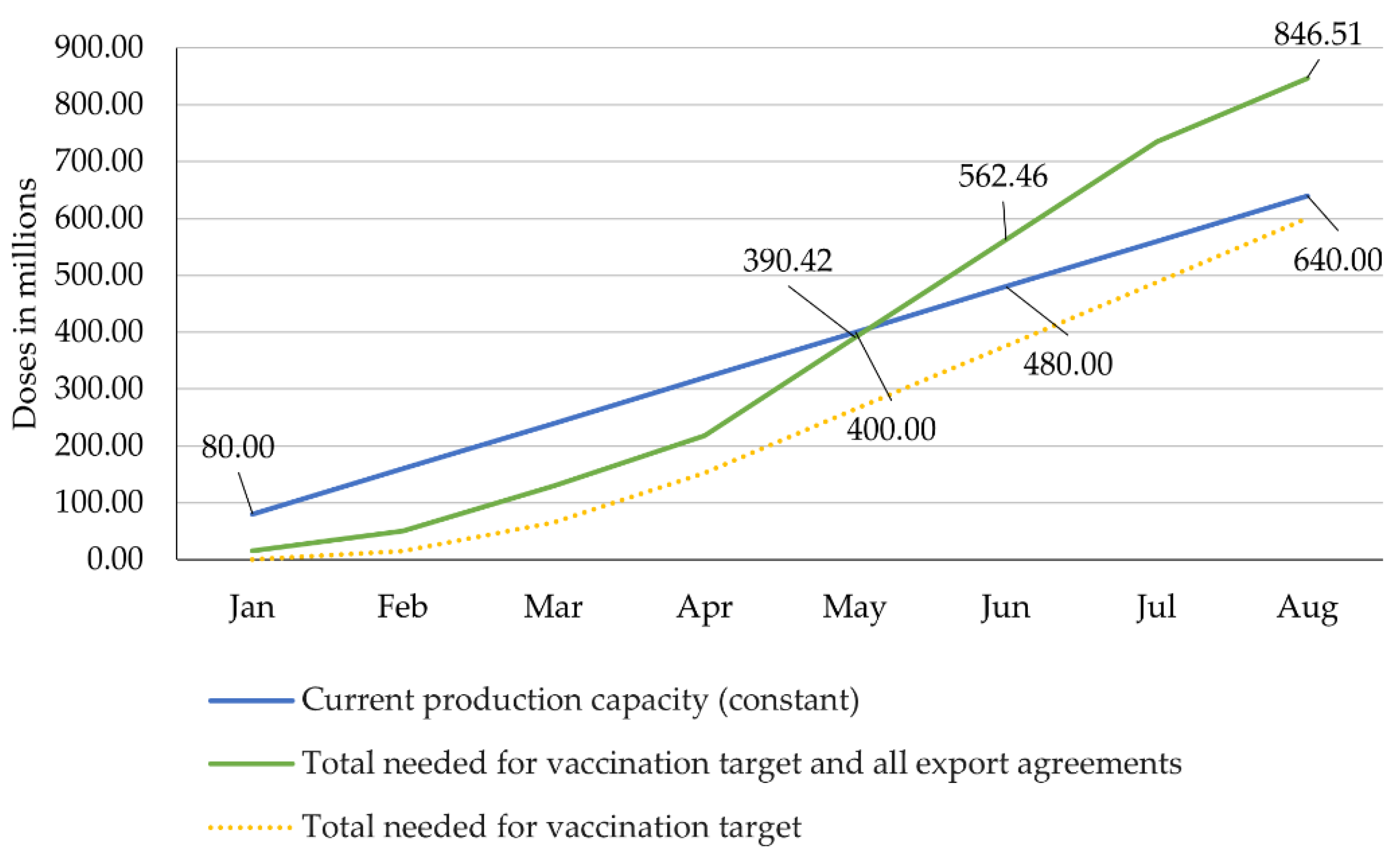 Epidemiologia 02 00032 g005 550