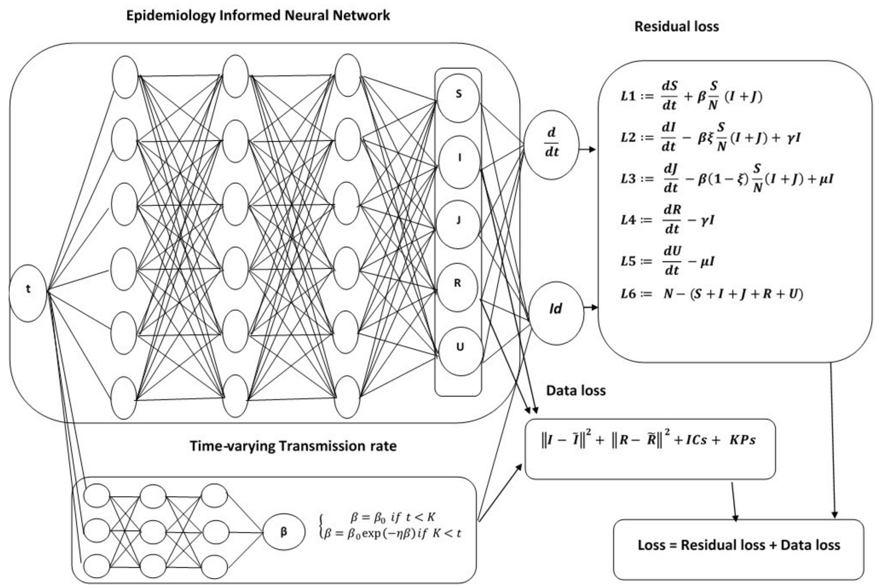 Epidemiologia 02 00033 g002 550