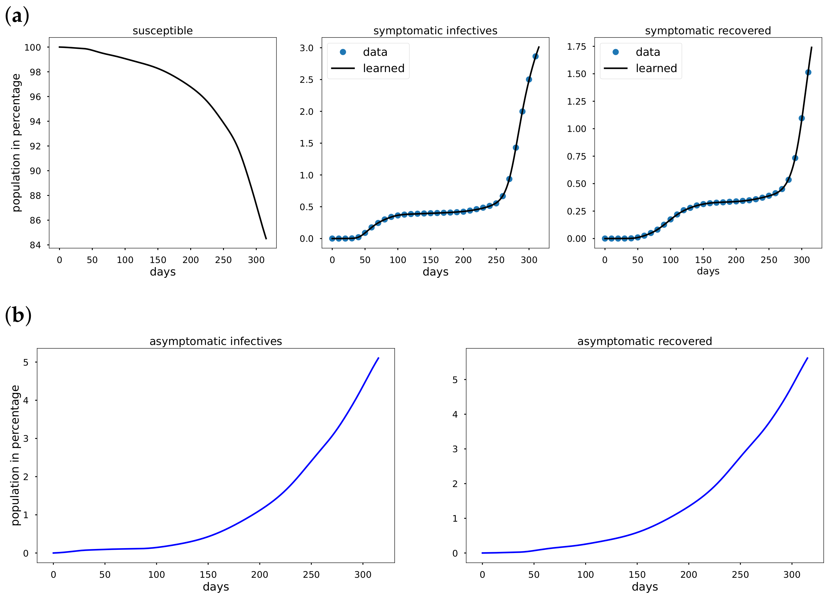 Epidemiologia 02 00033 g003 550