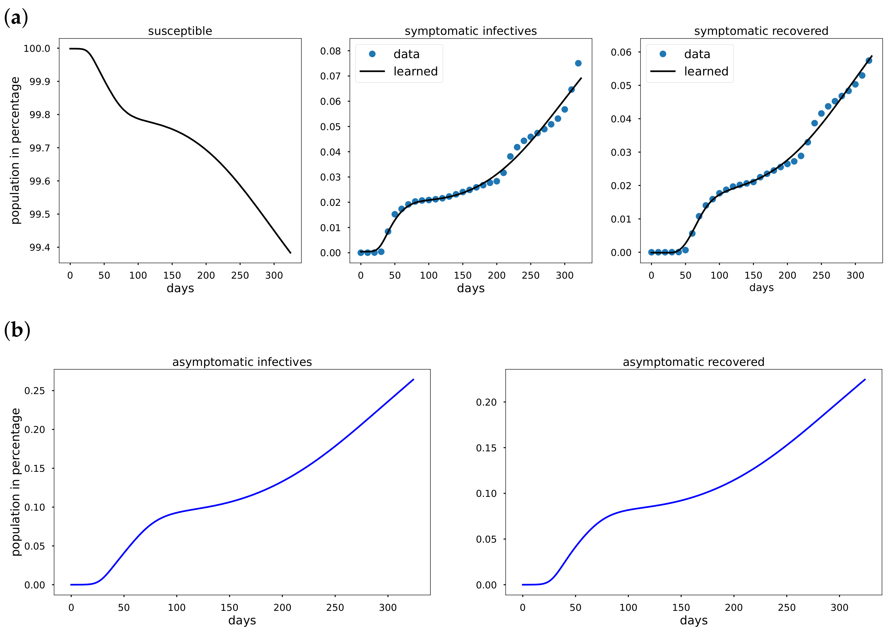 Epidemiologia 02 00033 g004 550