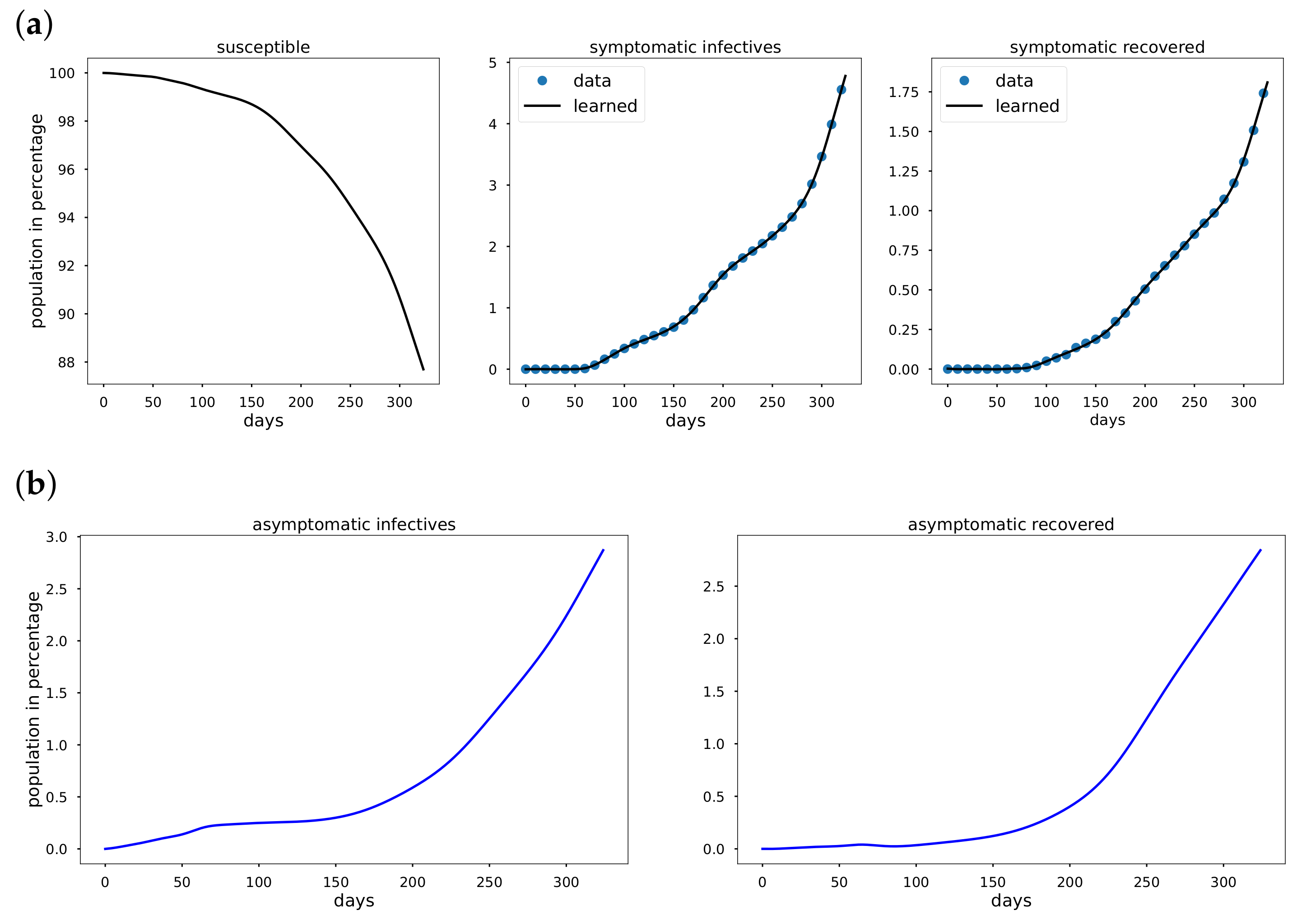 Epidemiologia 02 00033 g005 550