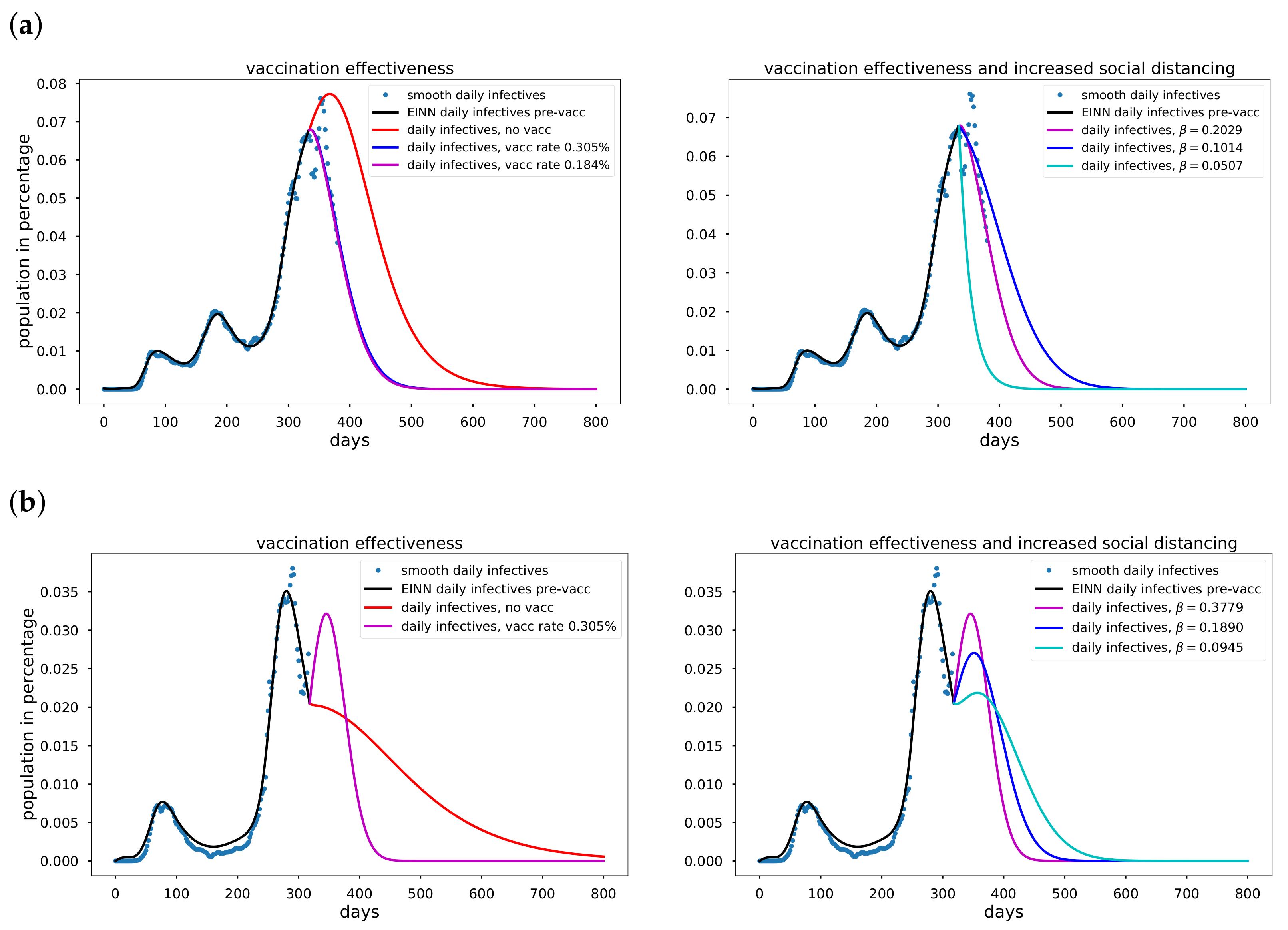 Epidemiologia 02 00033 g006 550
