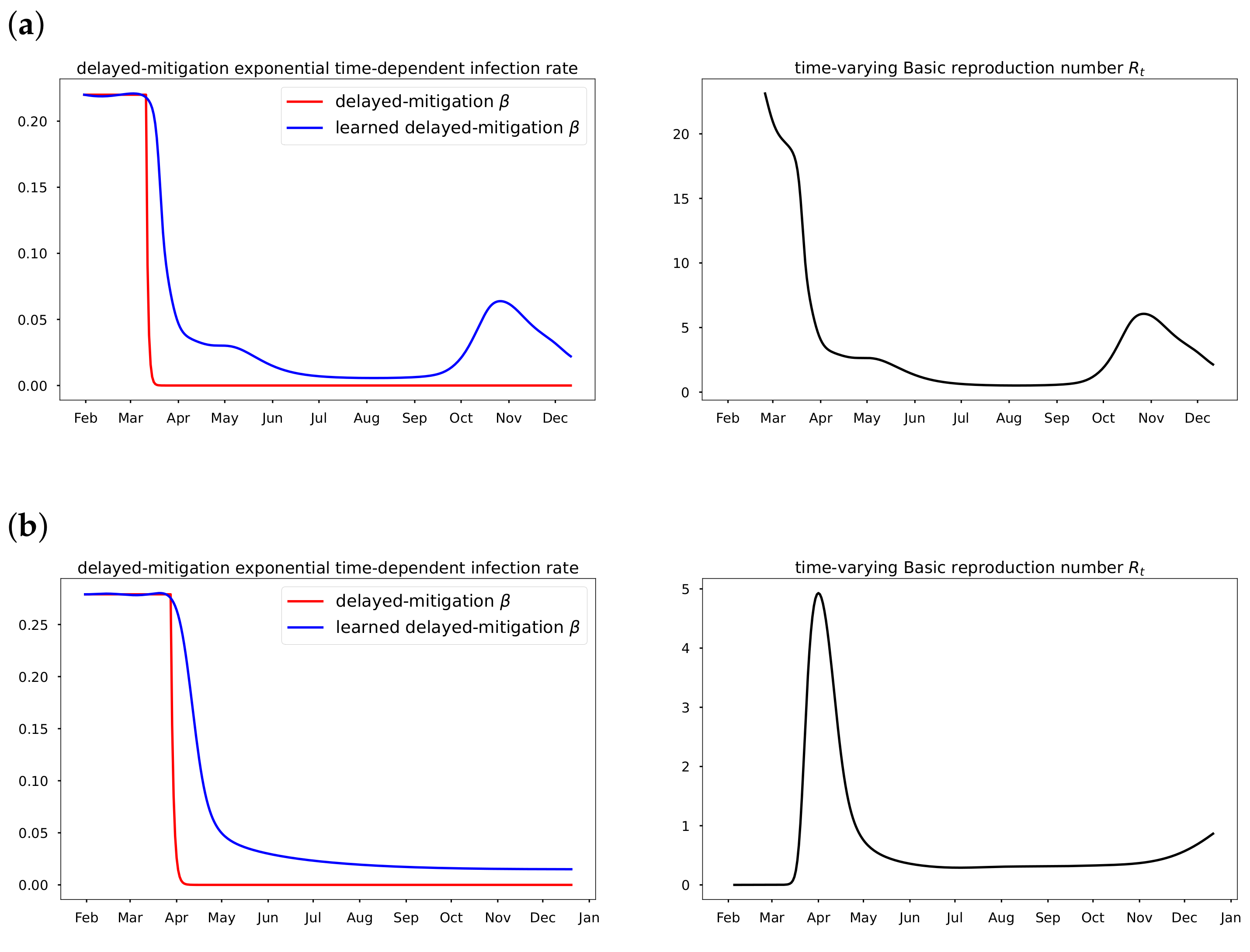 Epidemiologia 02 00033 g007 550