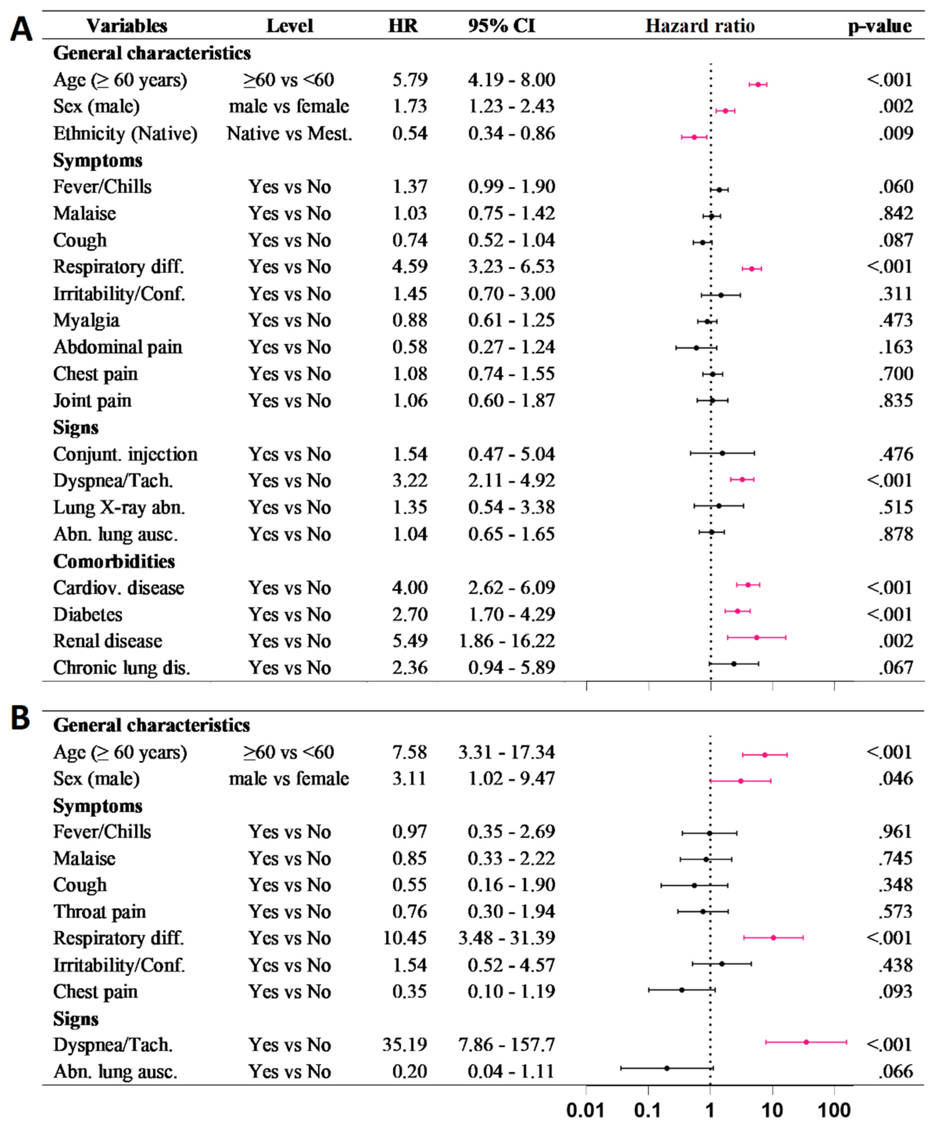 Epidemiologia 02 00034 g003