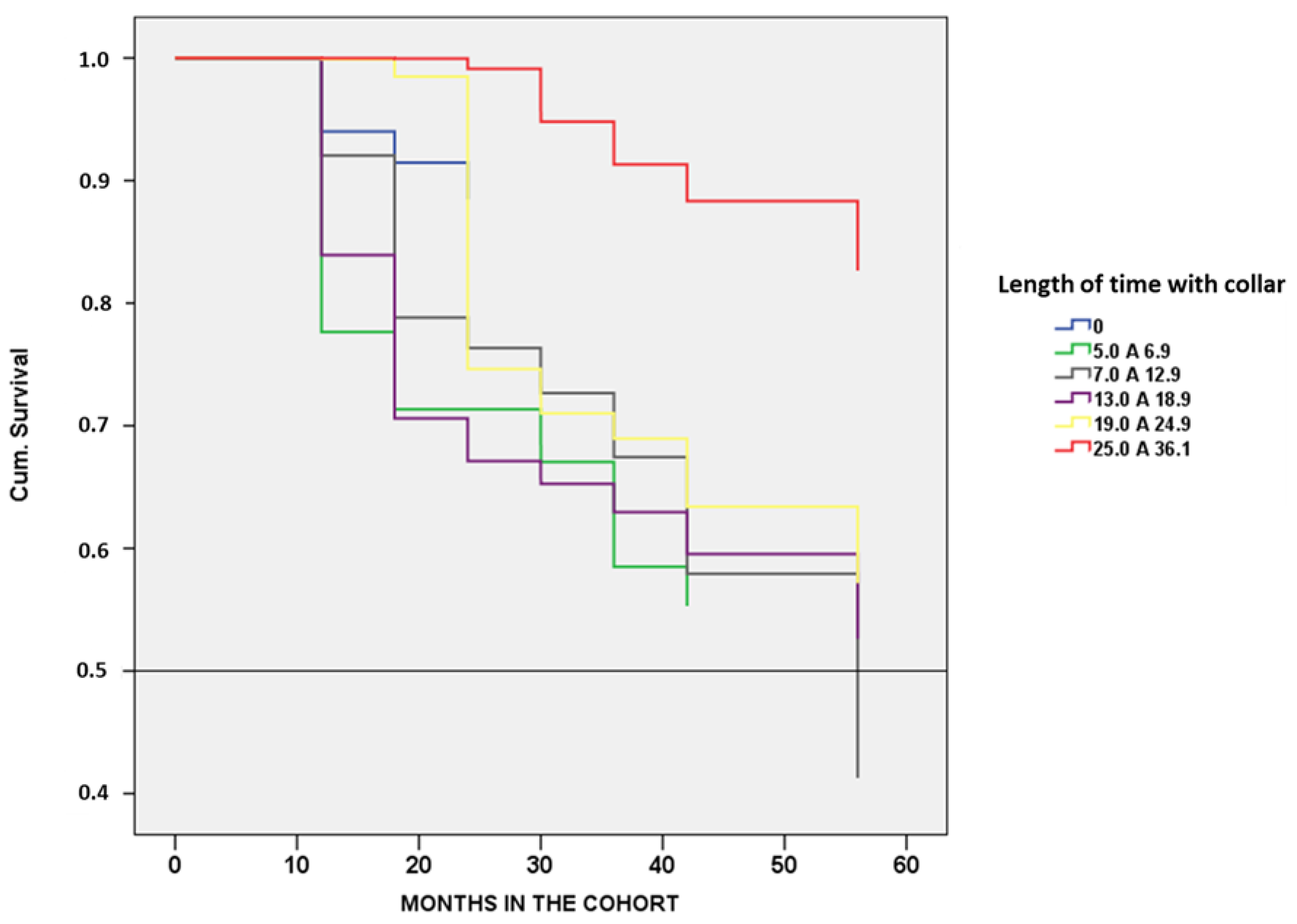 Epidemiologia 02 00035 g003 Epidemiologia 02 00035 g003